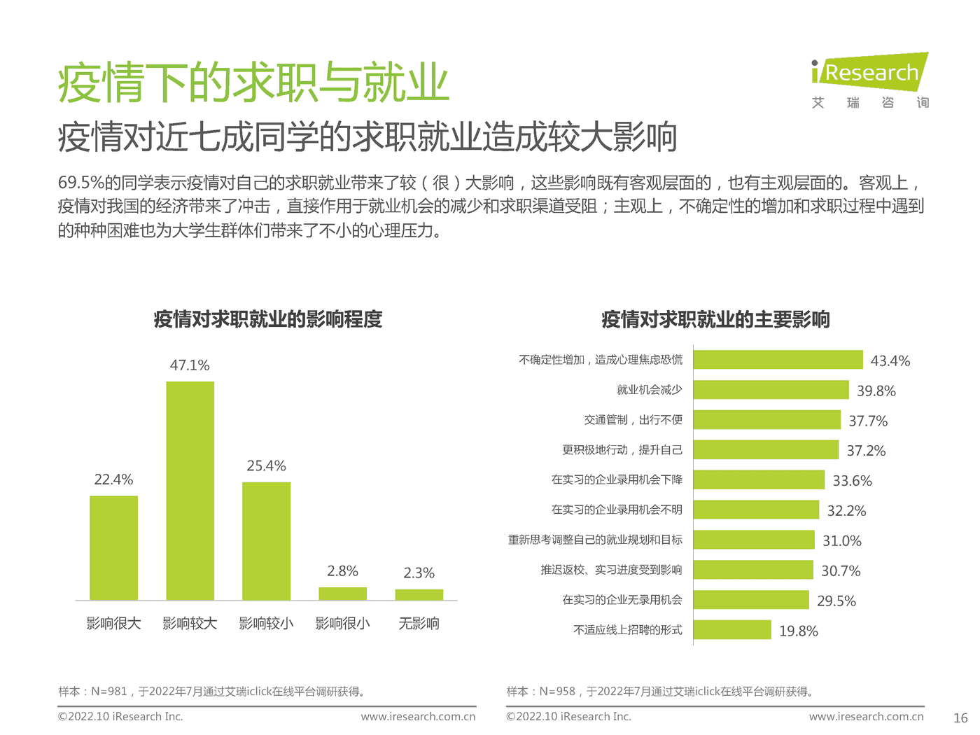 艾瑞咨询：后疫情时代大学生求职者洞察报告 (15).png