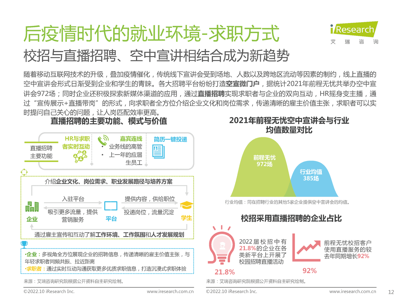 艾瑞咨询：后疫情时代大学生求职者洞察报告 (11).png