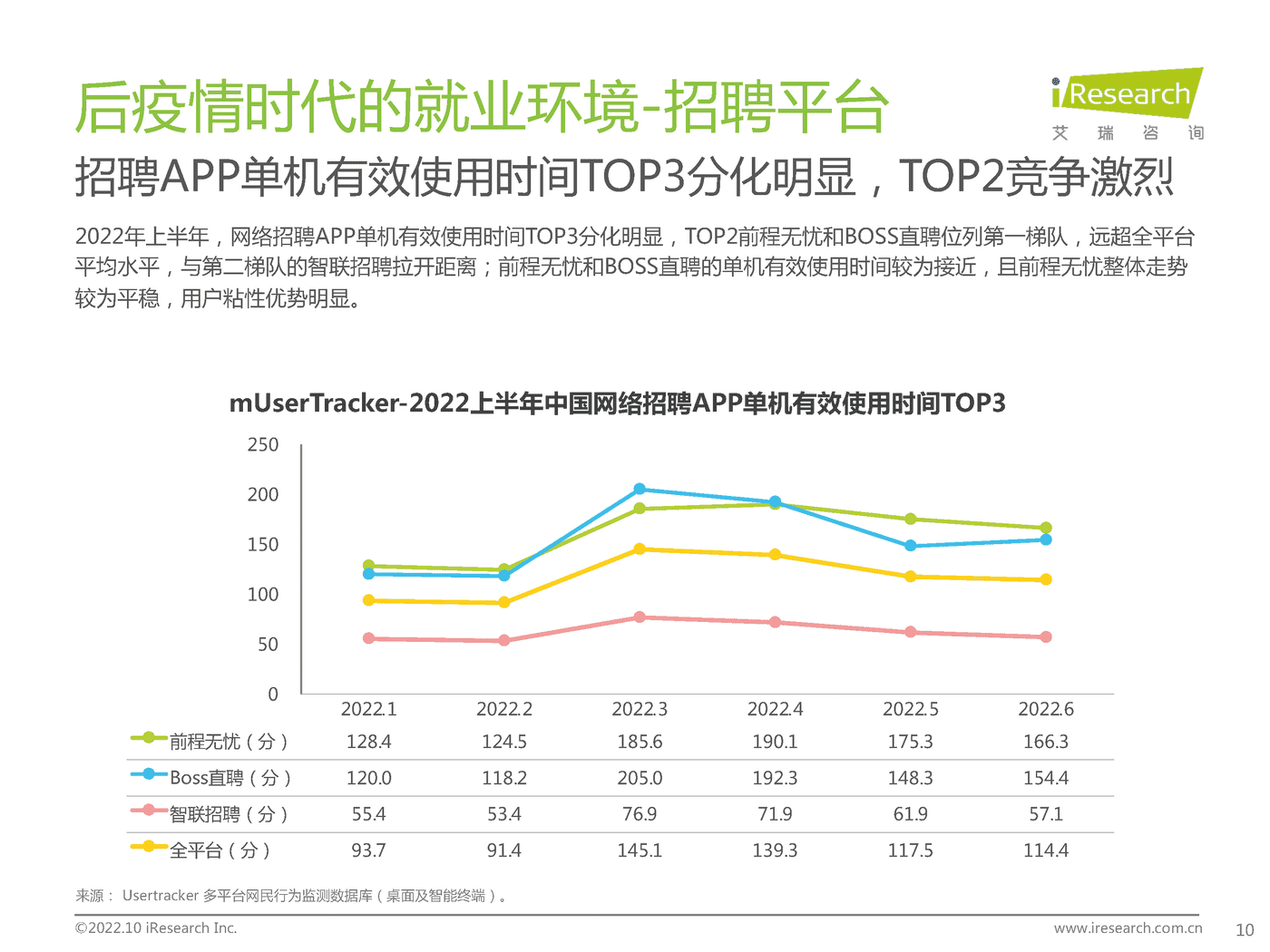艾瑞咨询：后疫情时代大学生求职者洞察报告 (10).png