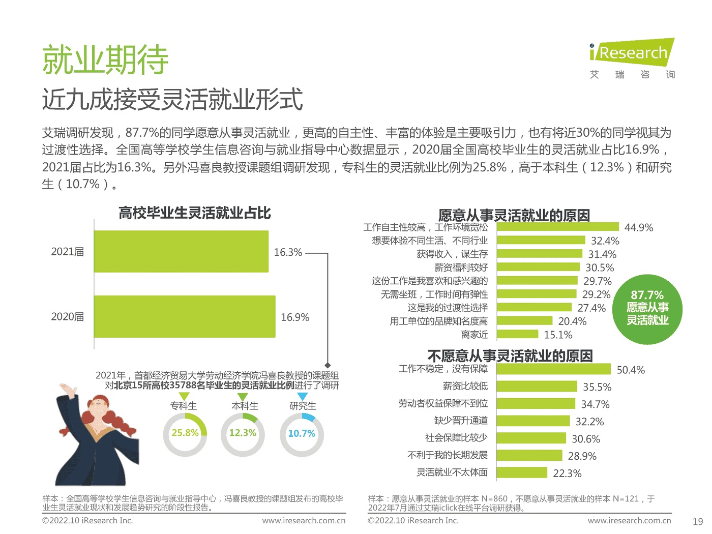艾瑞咨询：后疫情时代大学生求职者洞察报告 (18).png