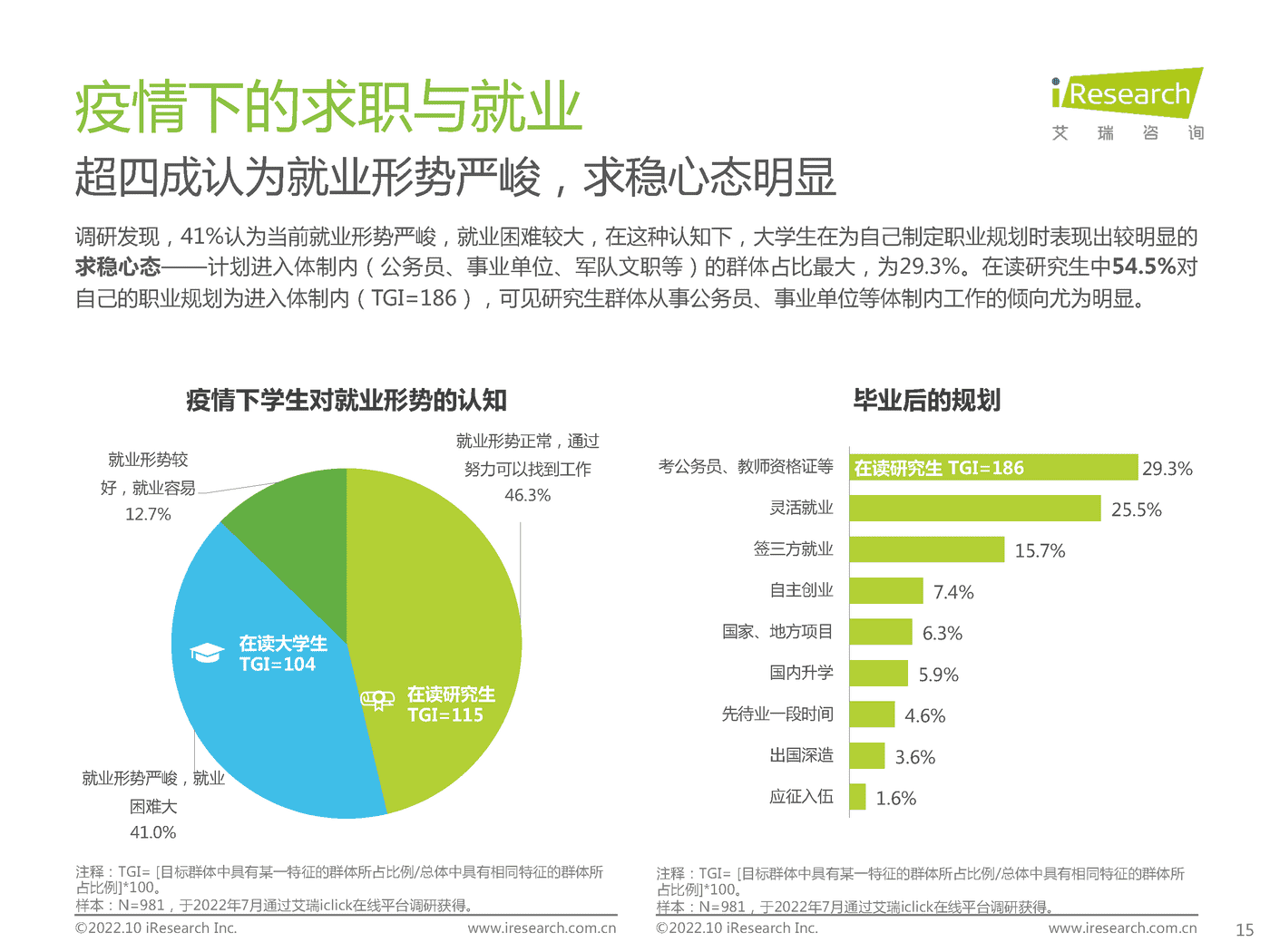 艾瑞咨询：后疫情时代大学生求职者洞察报告 (14).png