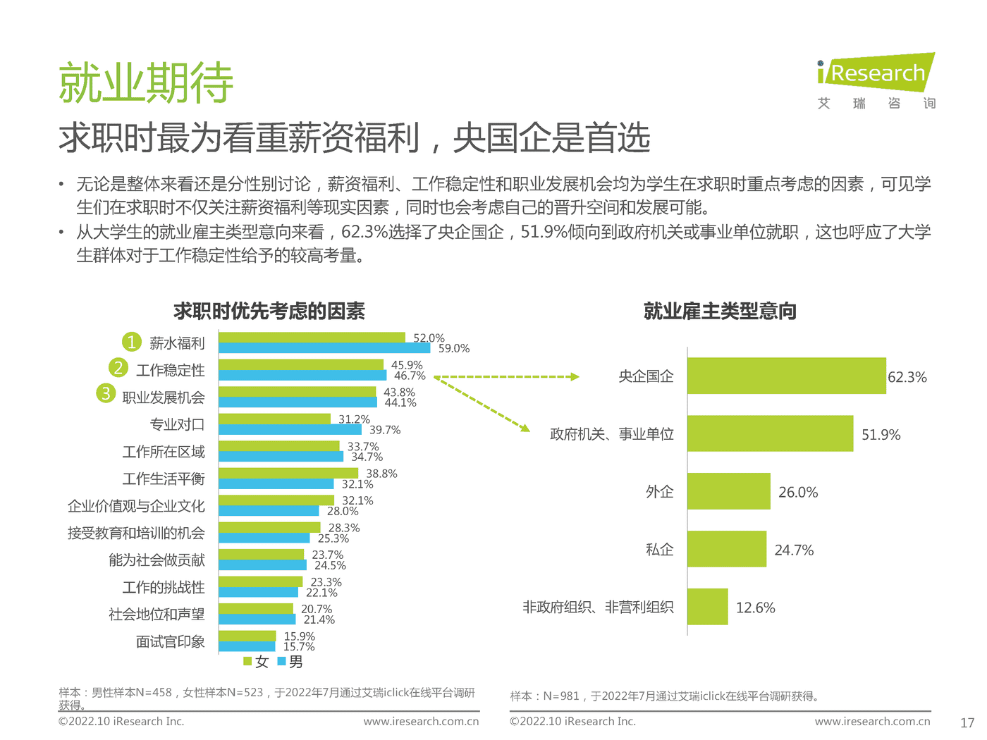 艾瑞咨询：后疫情时代大学生求职者洞察报告 (16).png