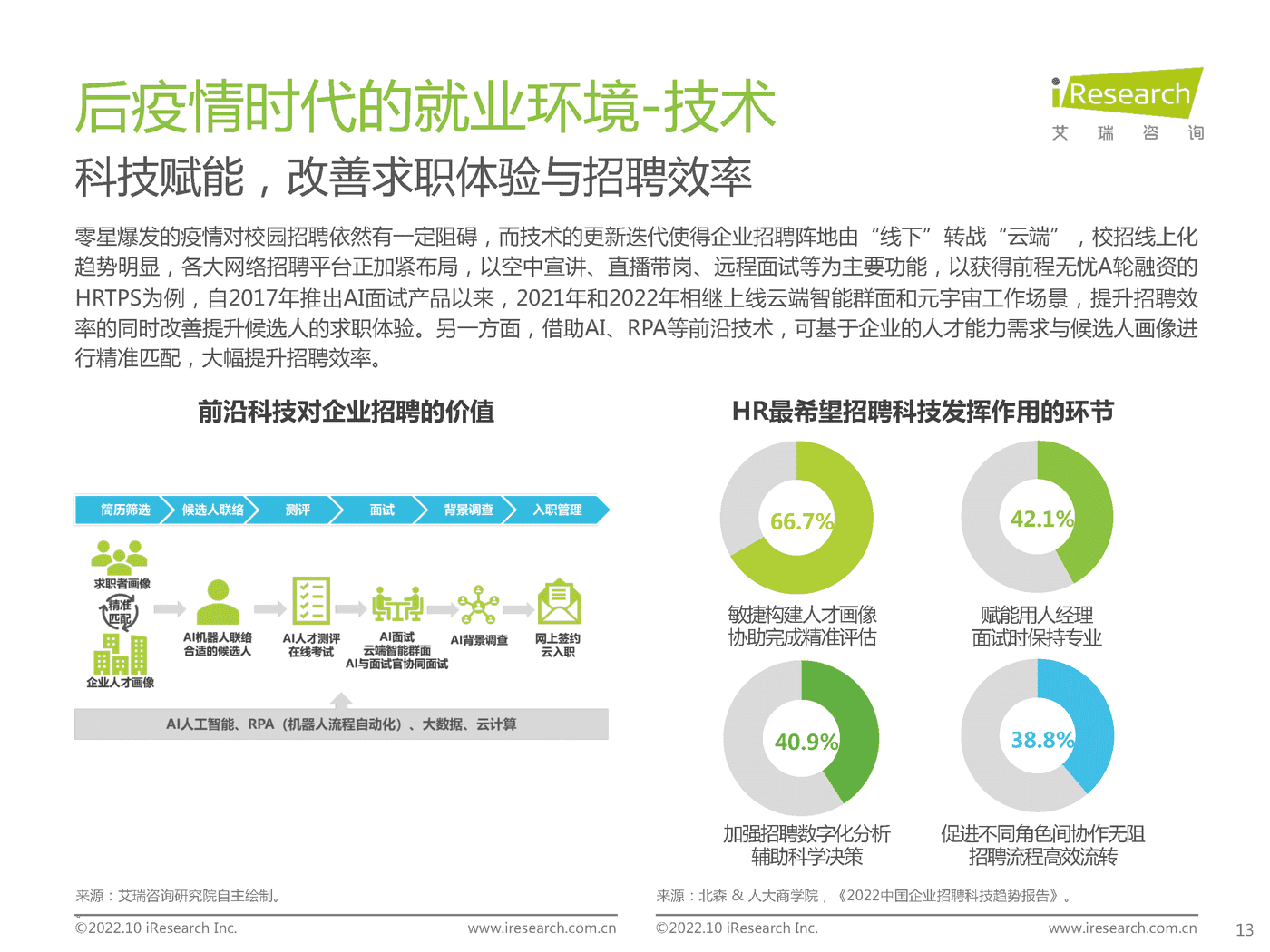 艾瑞咨询：后疫情时代大学生求职者洞察报告 (12).png