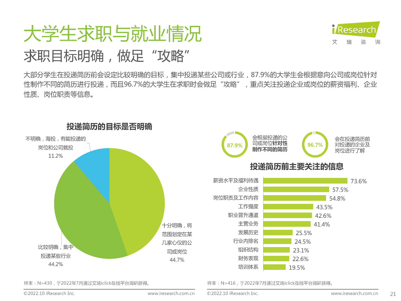 艾瑞咨询：后疫情时代大学生求职者洞察报告 (20).png