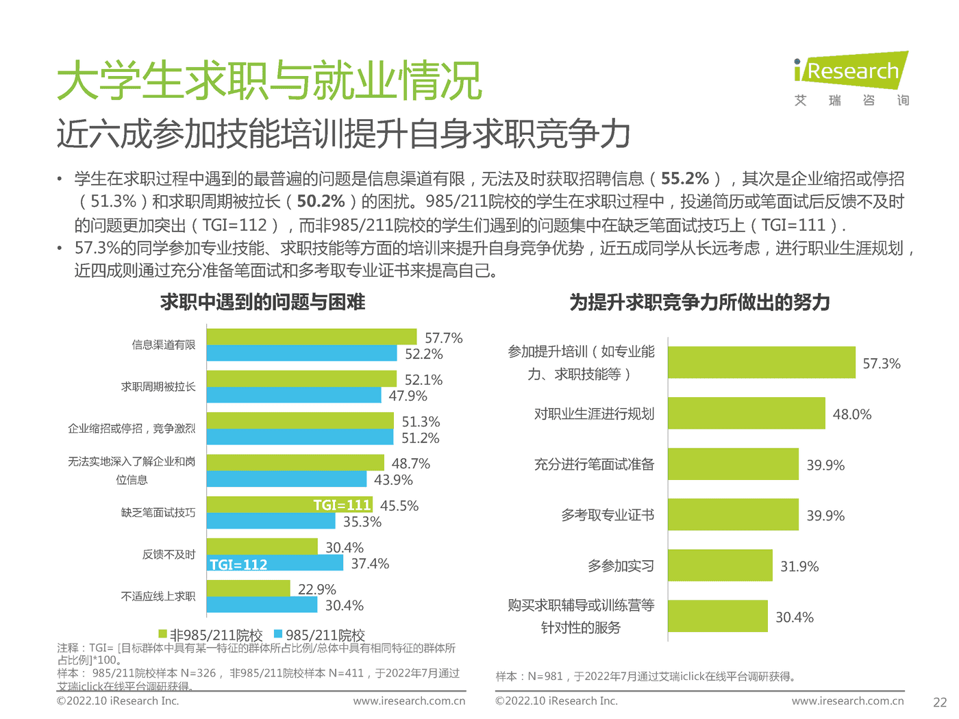艾瑞咨询：后疫情时代大学生求职者洞察报告 (21).png