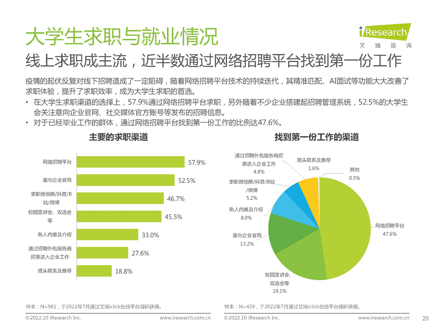 艾瑞咨询：后疫情时代大学生求职者洞察报告 (19).png