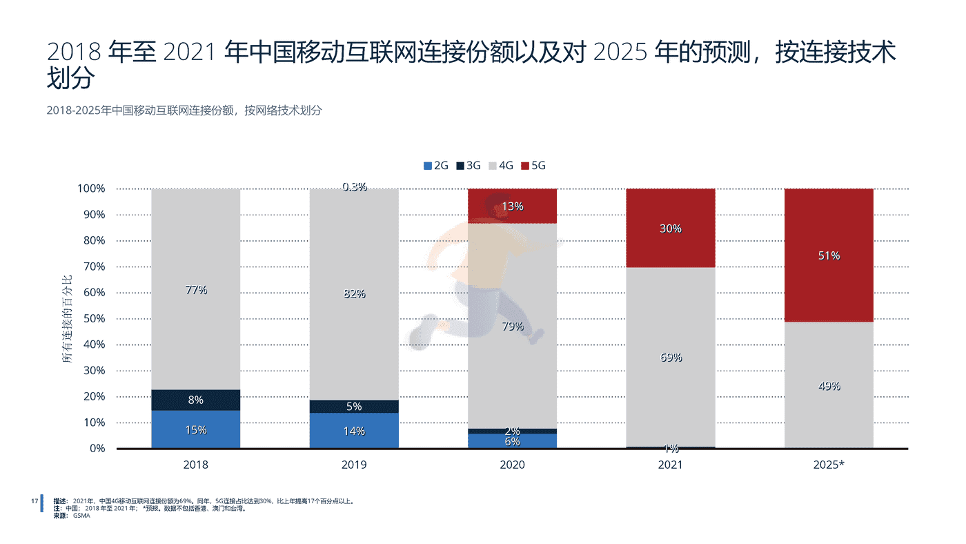 2022年中国电信行业分析-远瞩咨询 (18).png