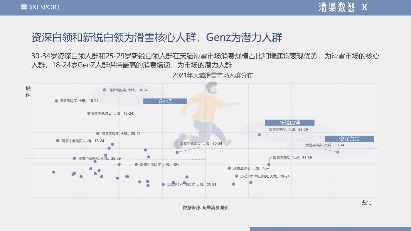 2022天猫滑雪运动品类趋势报告--清渠数智&天猫运动户外 (17).png