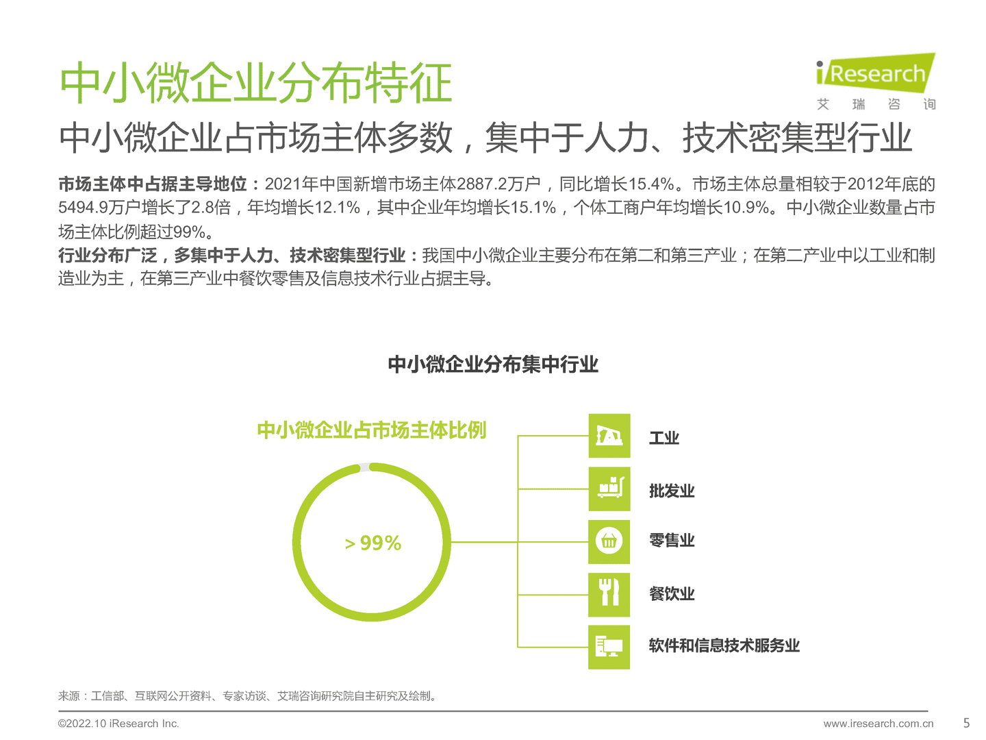 艾瑞咨询：2022年中国中小微企业数字化转型路径研究报告 (5).png