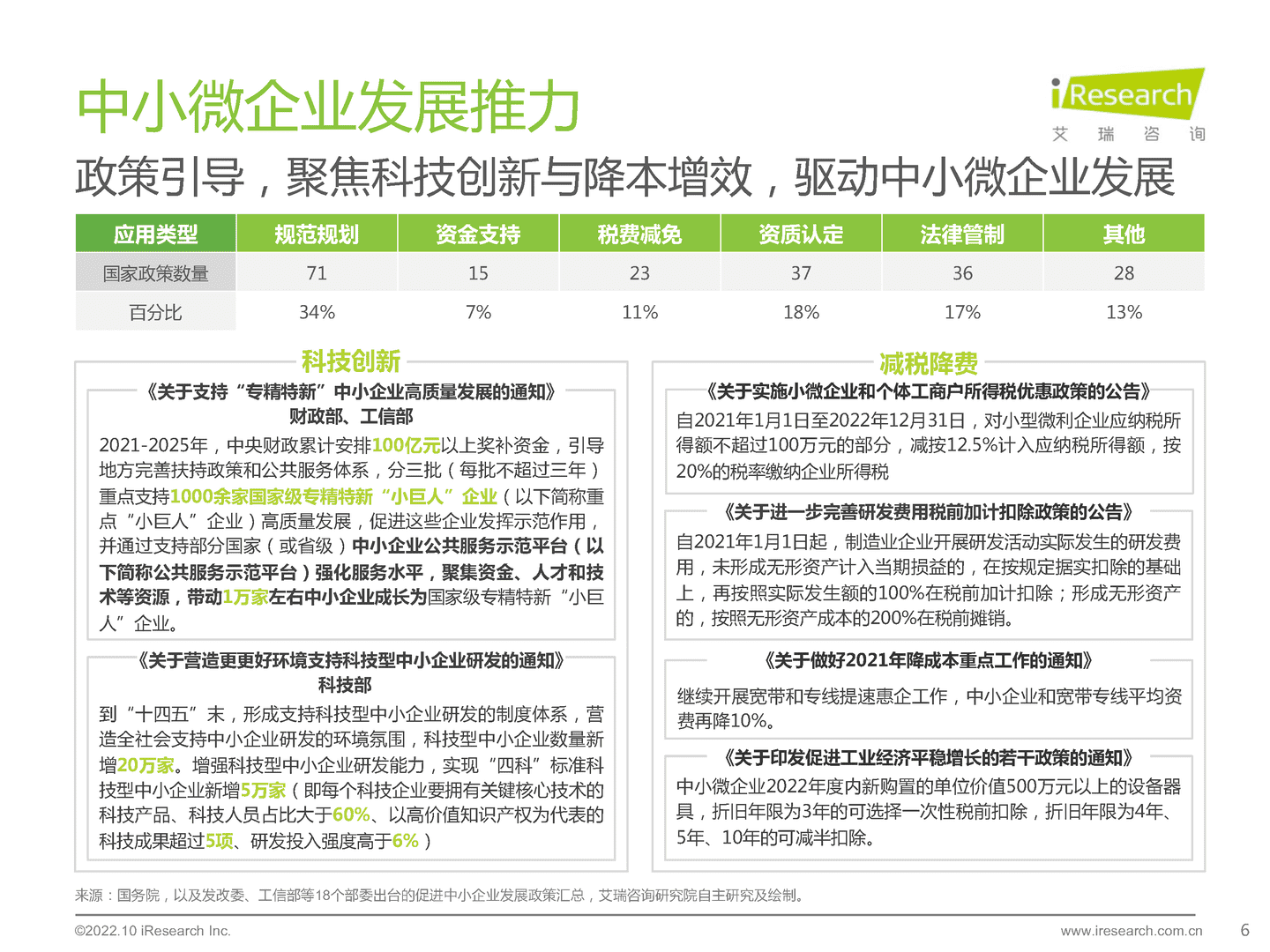 艾瑞咨询：2022年中国中小微企业数字化转型路径研究报告 (6).png