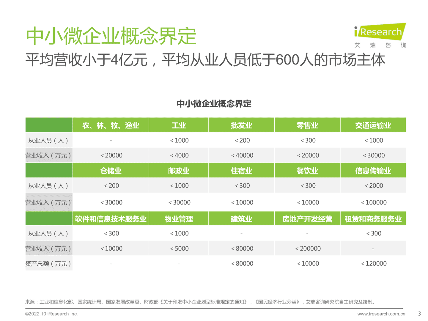 艾瑞咨询：2022年中国中小微企业数字化转型路径研究报告 (3).png