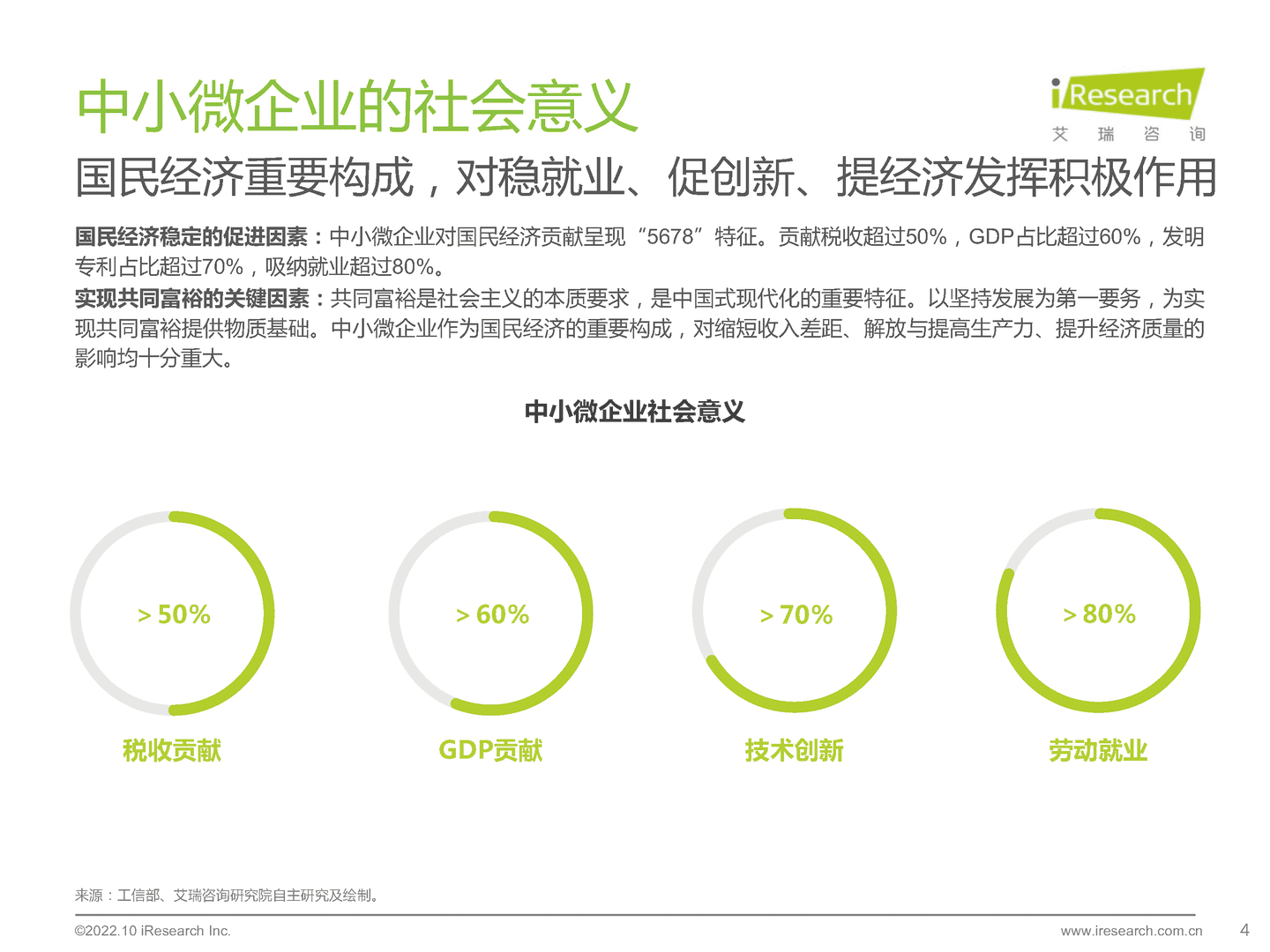 艾瑞咨询：2022年中国中小微企业数字化转型路径研究报告 (4).png