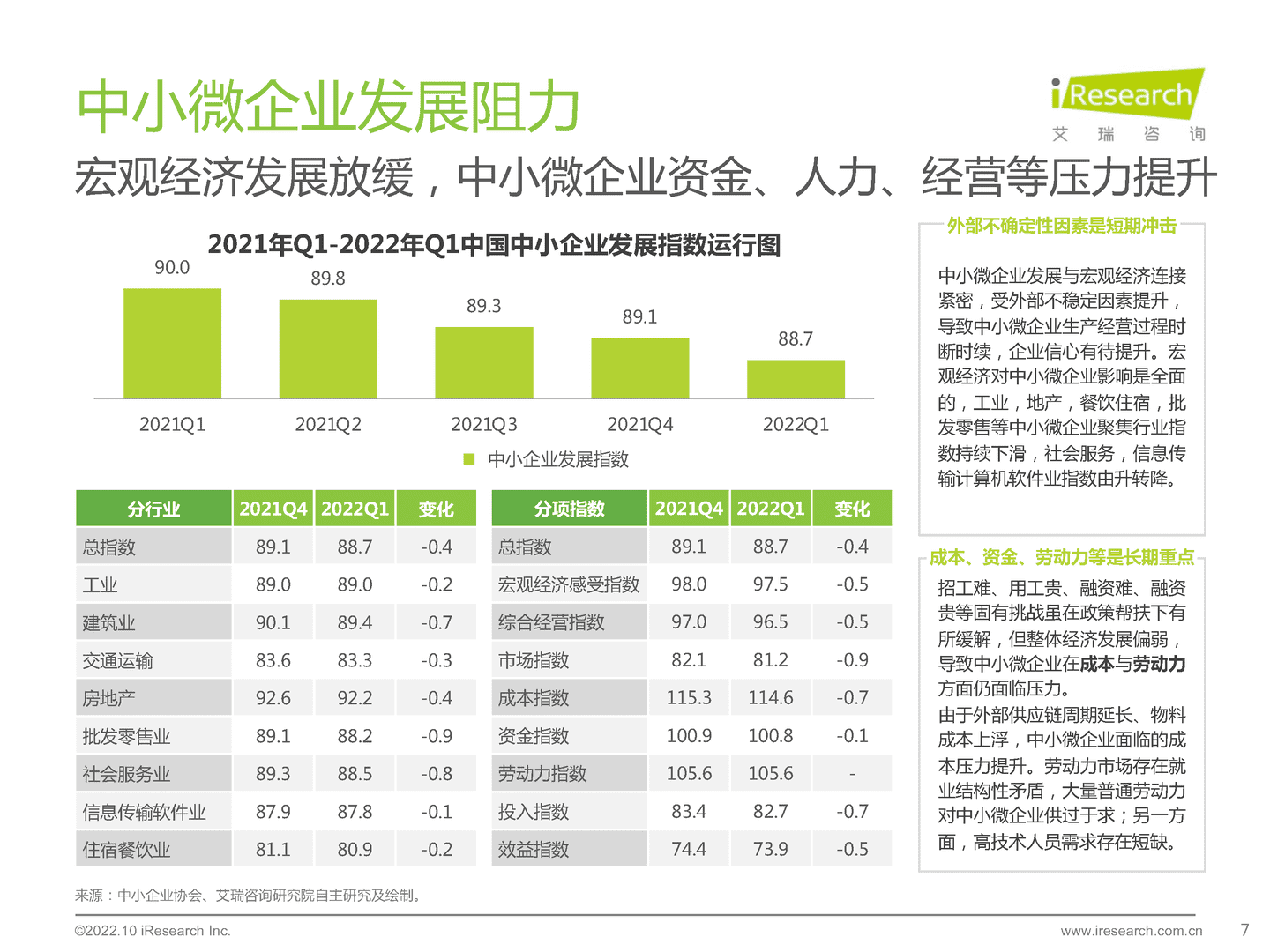 艾瑞咨询：2022年中国中小微企业数字化转型路径研究报告 (7).png