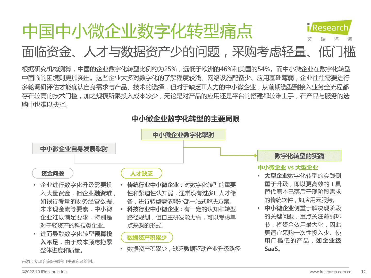 艾瑞咨询：2022年中国中小微企业数字化转型路径研究报告 (10).png