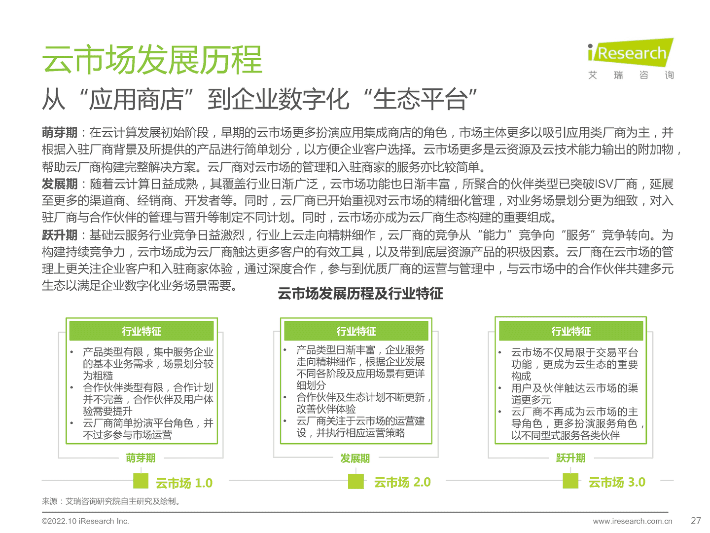 艾瑞咨询：2022年中国中小微企业数字化转型路径研究报告 (16).png