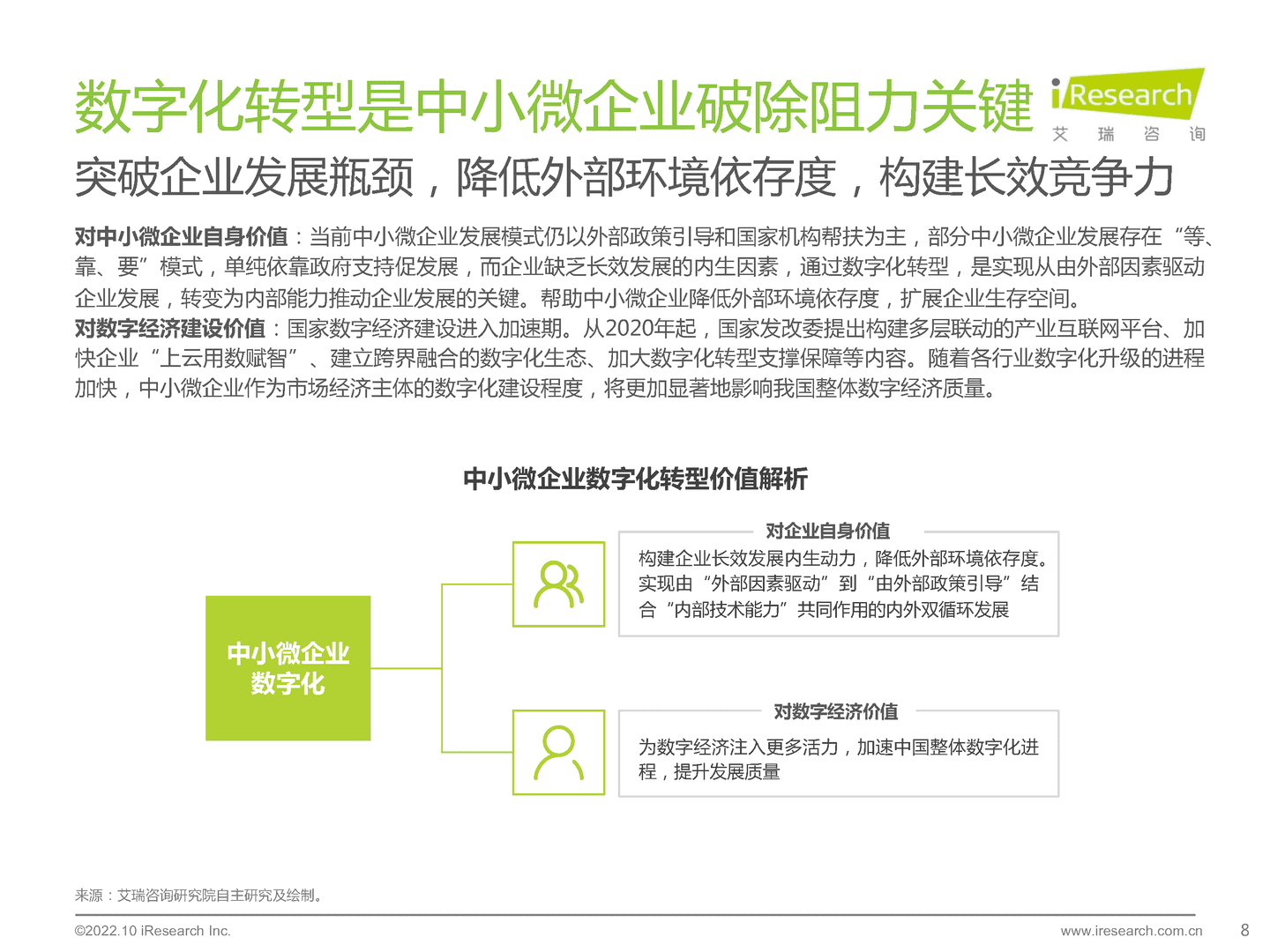 艾瑞咨询：2022年中国中小微企业数字化转型路径研究报告 (8).png