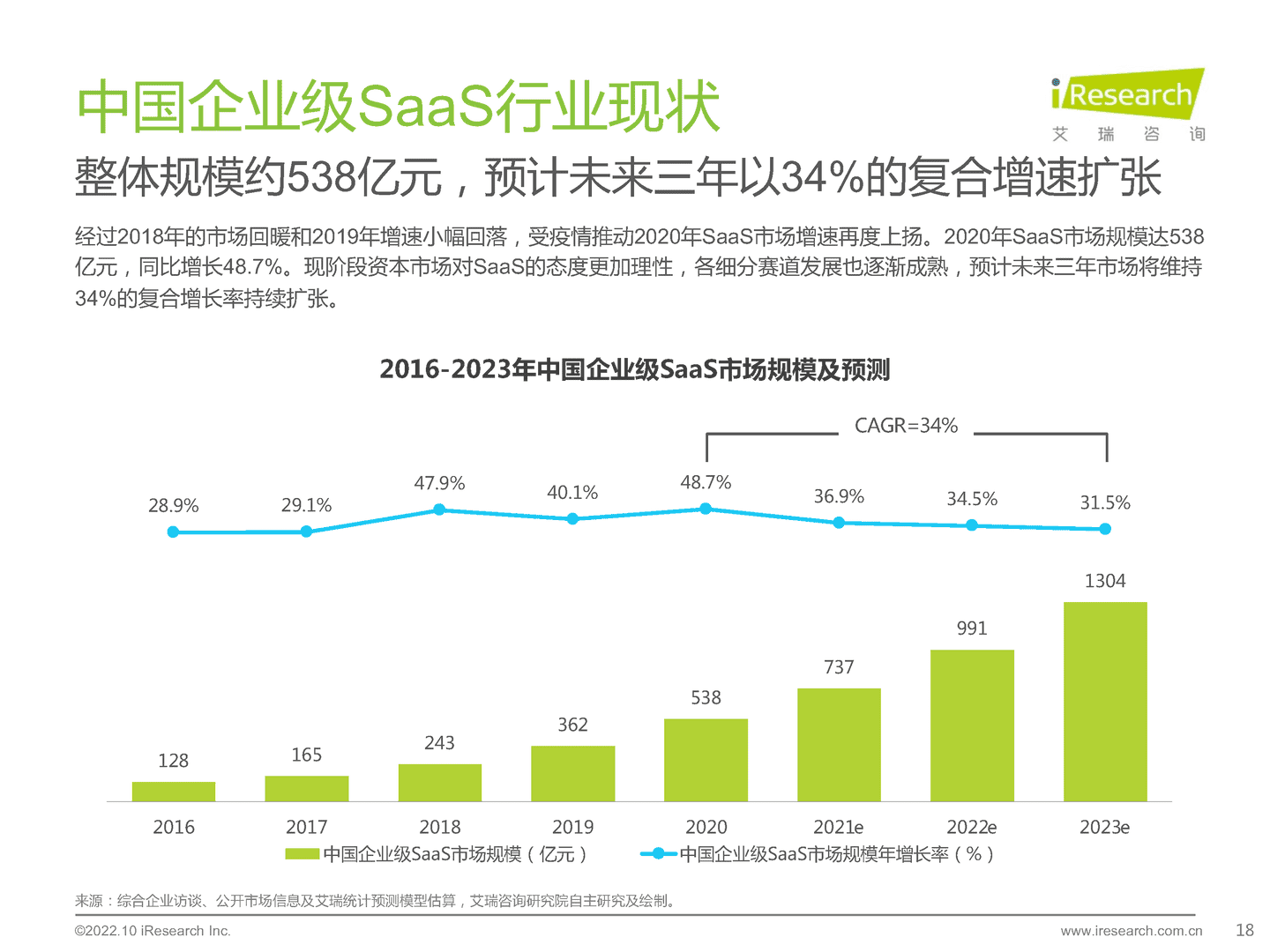 艾瑞咨询：2022年中国中小微企业数字化转型路径研究报告 (12).png