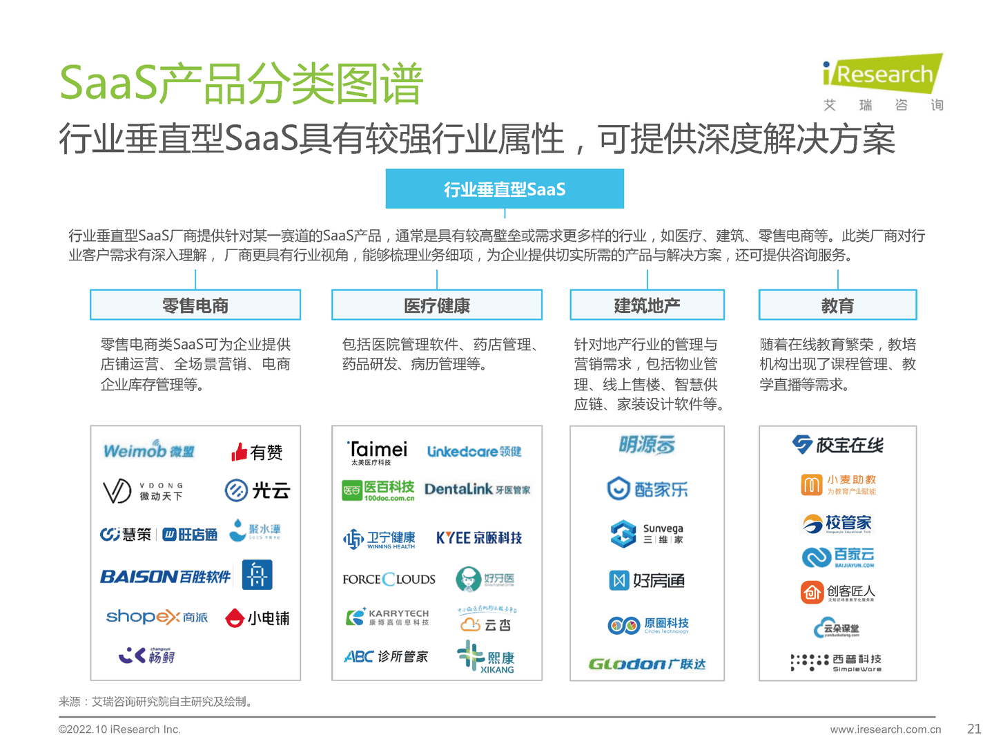 艾瑞咨询：2022年中国中小微企业数字化转型路径研究报告 (13).png
