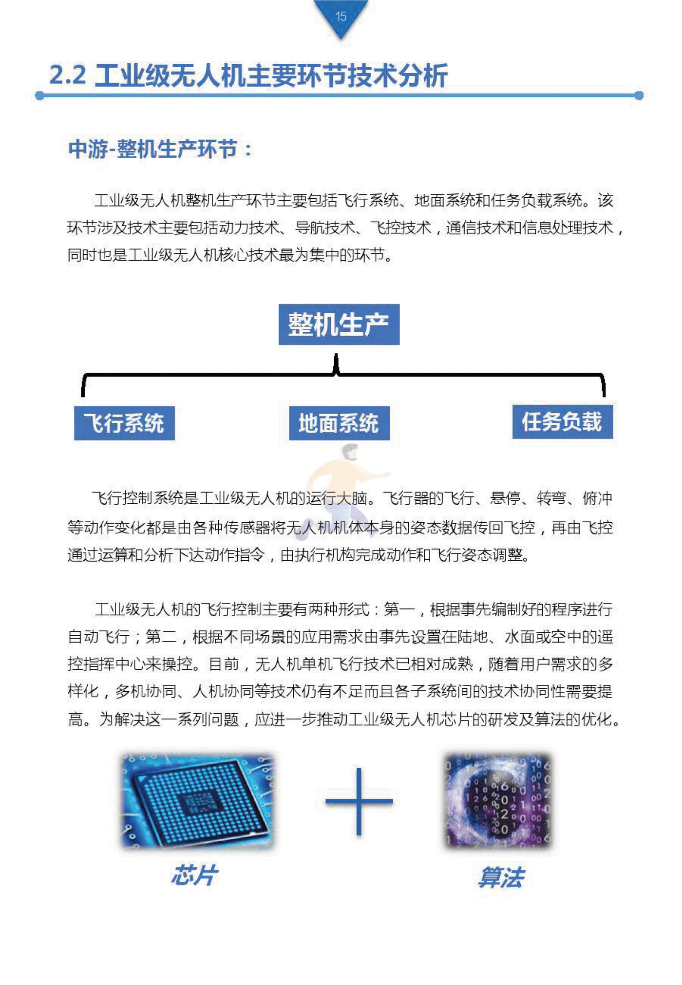 工业级无人机投资白皮书 (14).png