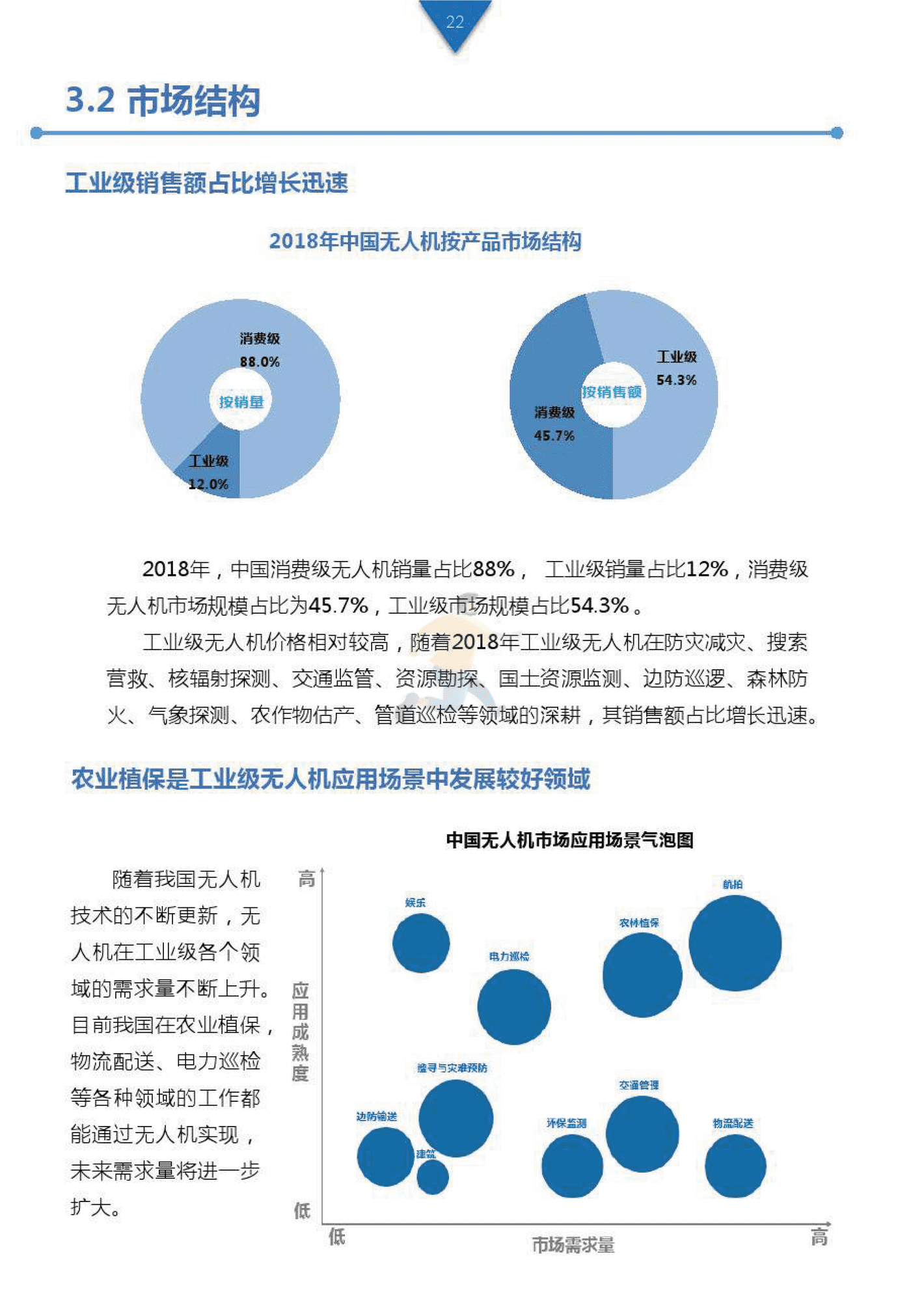 工业级无人机投资白皮书 (21).png