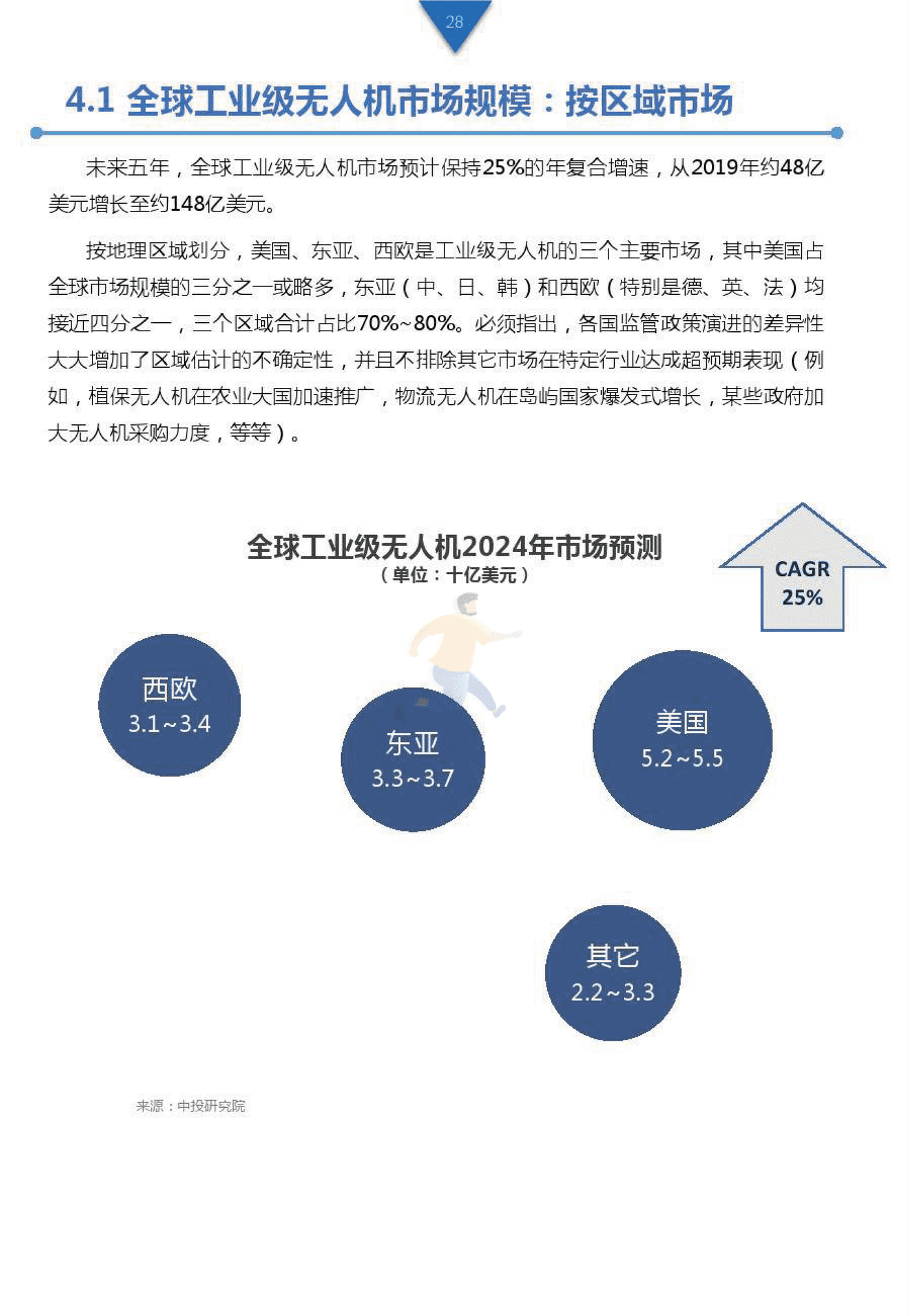 工业级无人机投资白皮书 (27).png