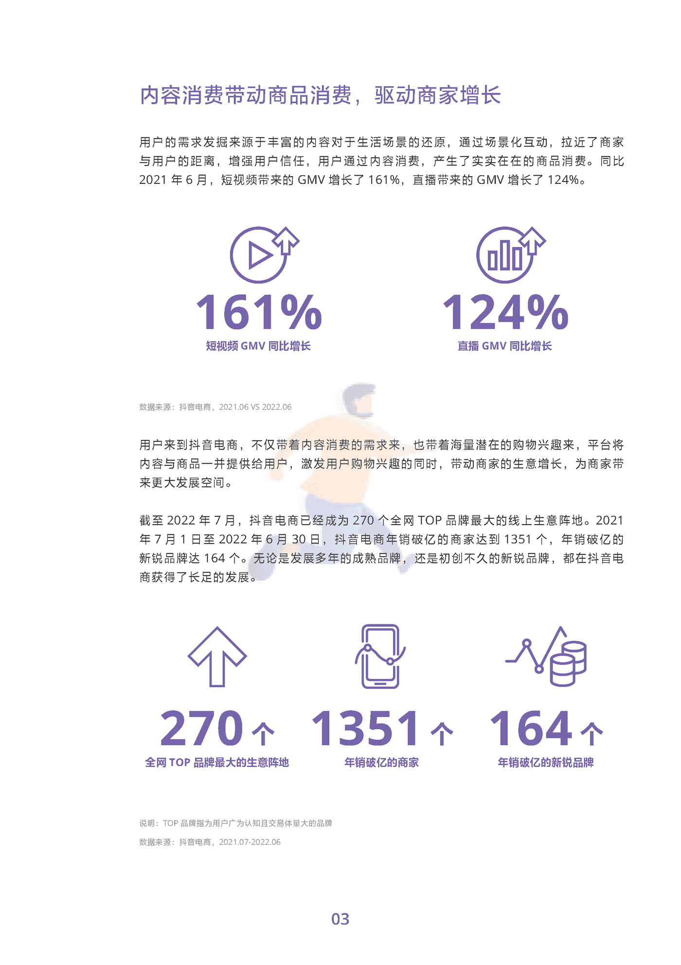 2022抖音电商商品发展报告 (6).png
