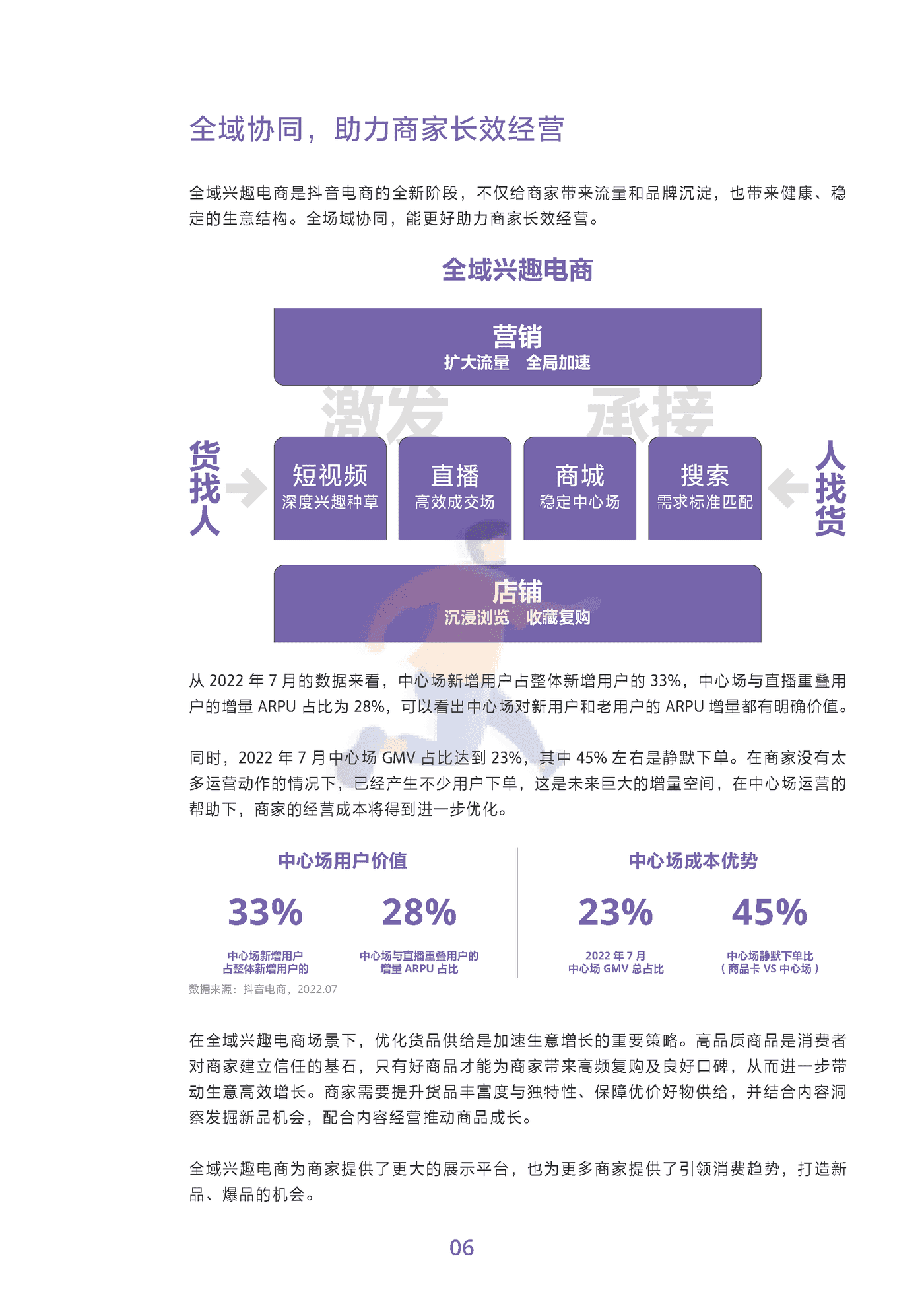 2022抖音电商商品发展报告 (9).png