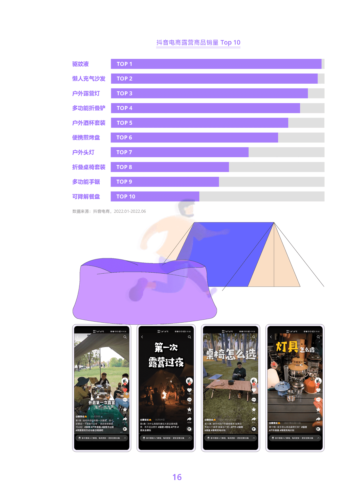 2022抖音电商商品发展报告 (19).png