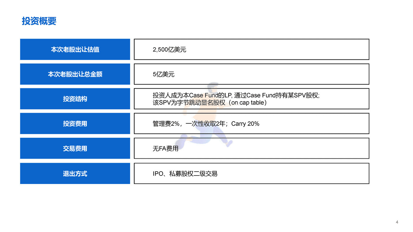 字节跳动投资报告 (4).png
