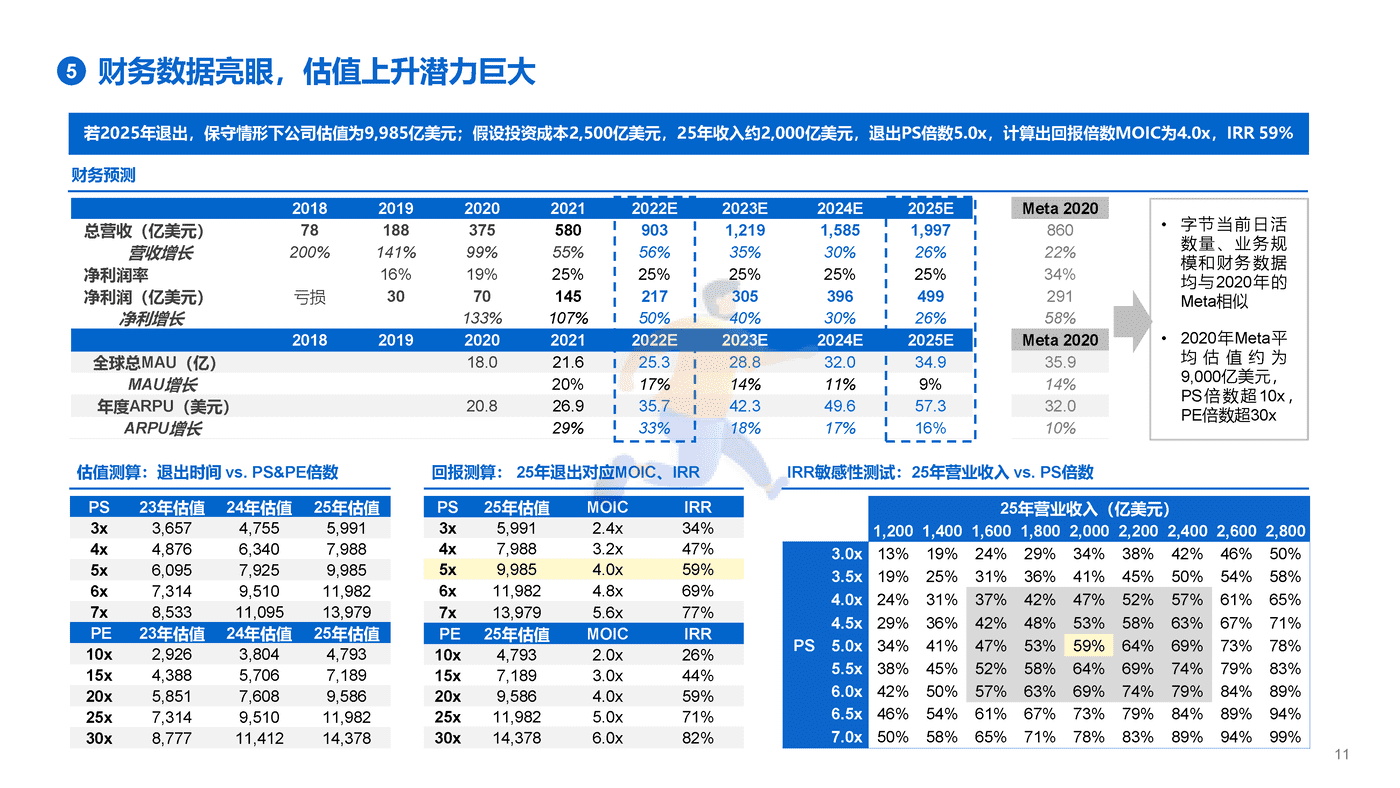 字节跳动投资报告 (11).png