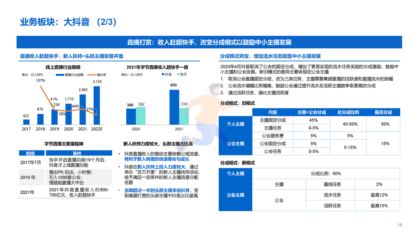 字节跳动投资报告 (15).png