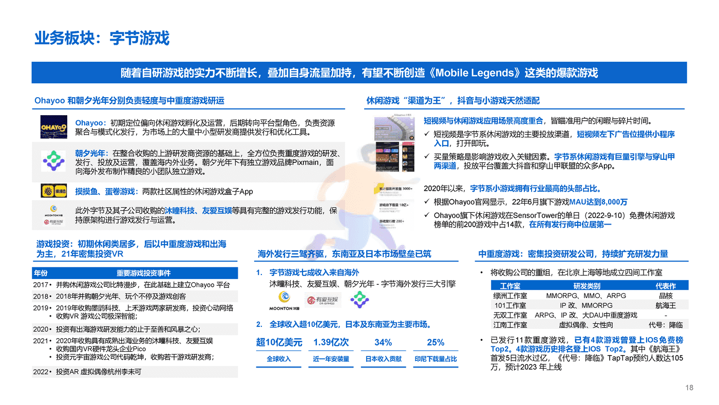 字节跳动投资报告 (18).png