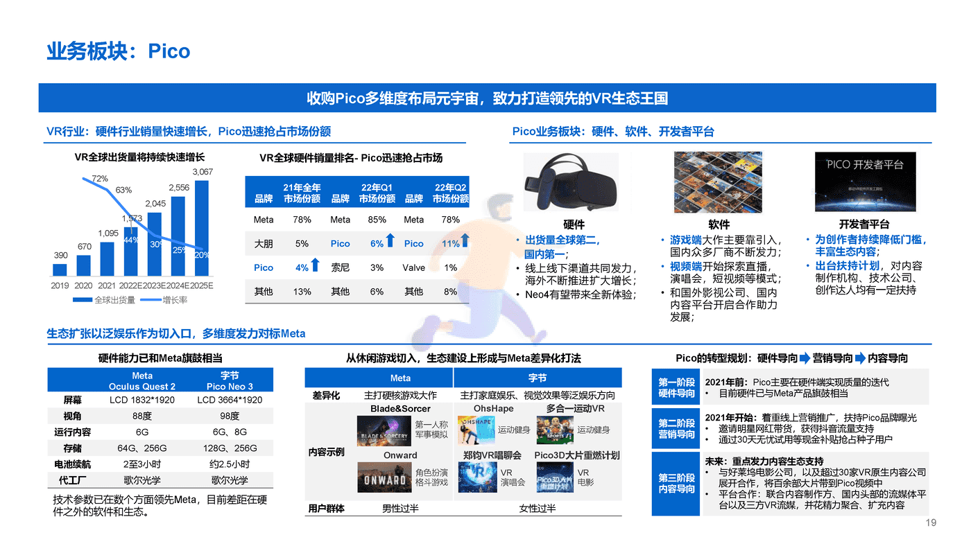 字节跳动投资报告 (19).png