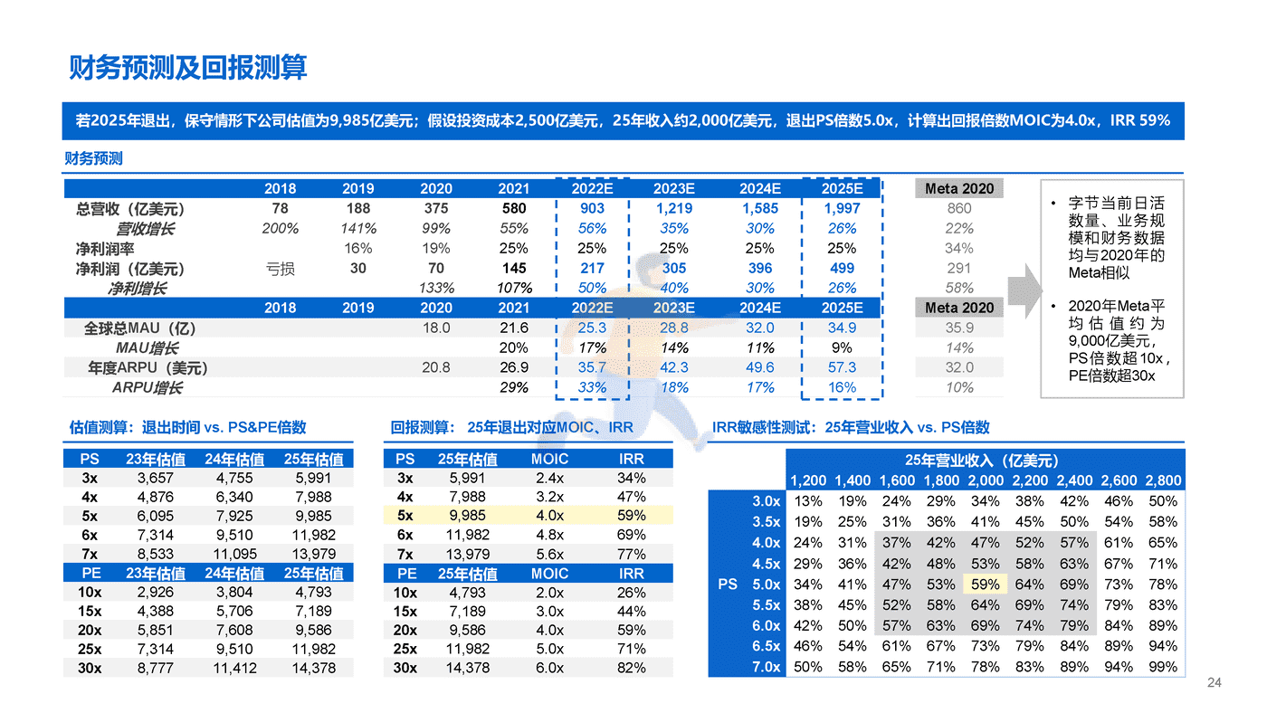 字节跳动投资报告 (24).png