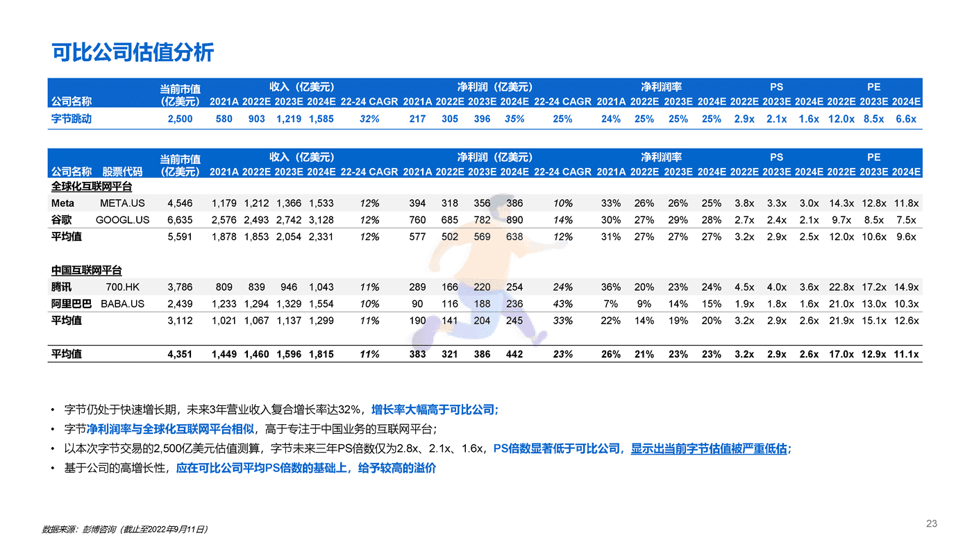 字节跳动投资报告 (23).png