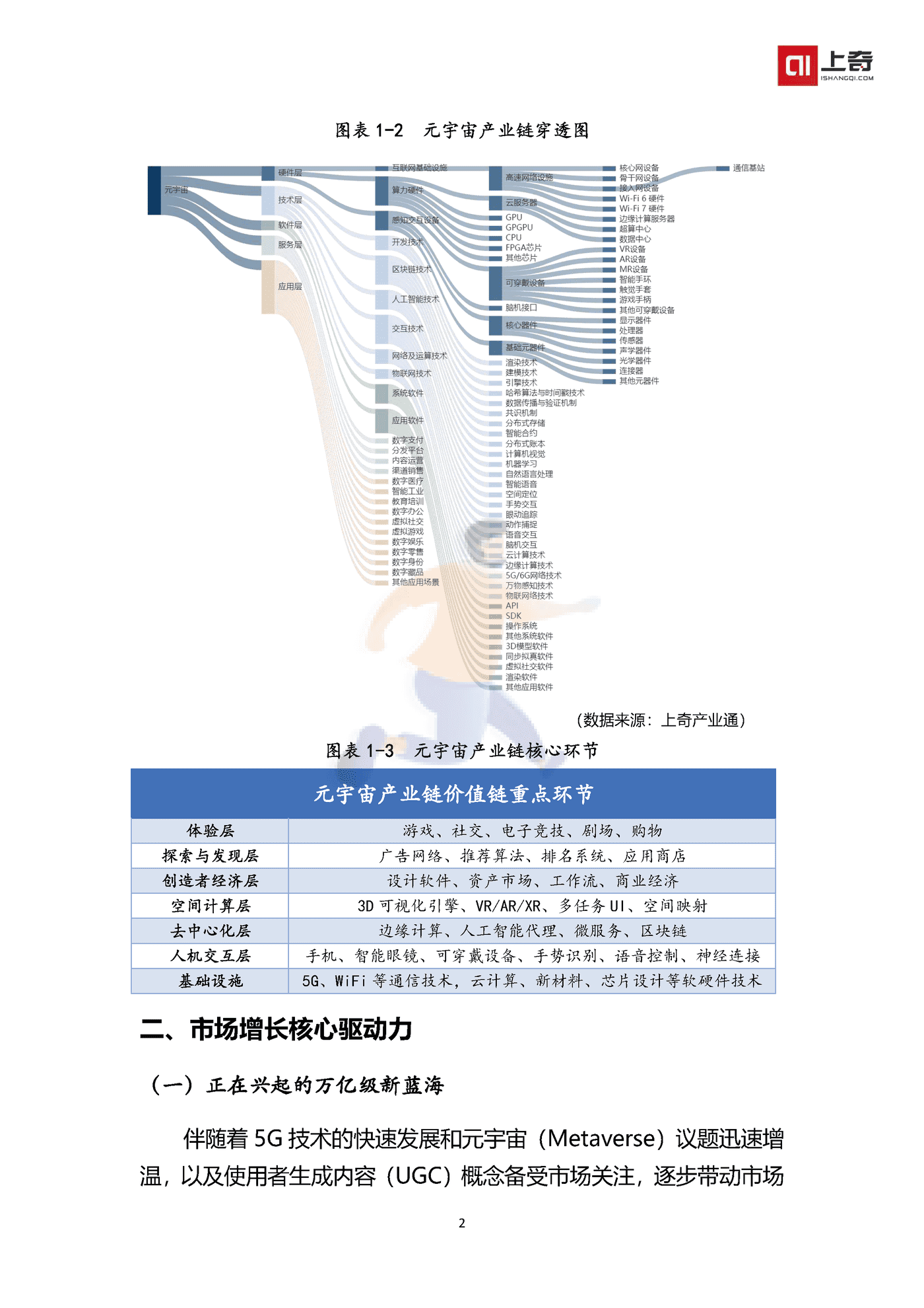 中国元宇宙产业投融资画像报告 (4).png