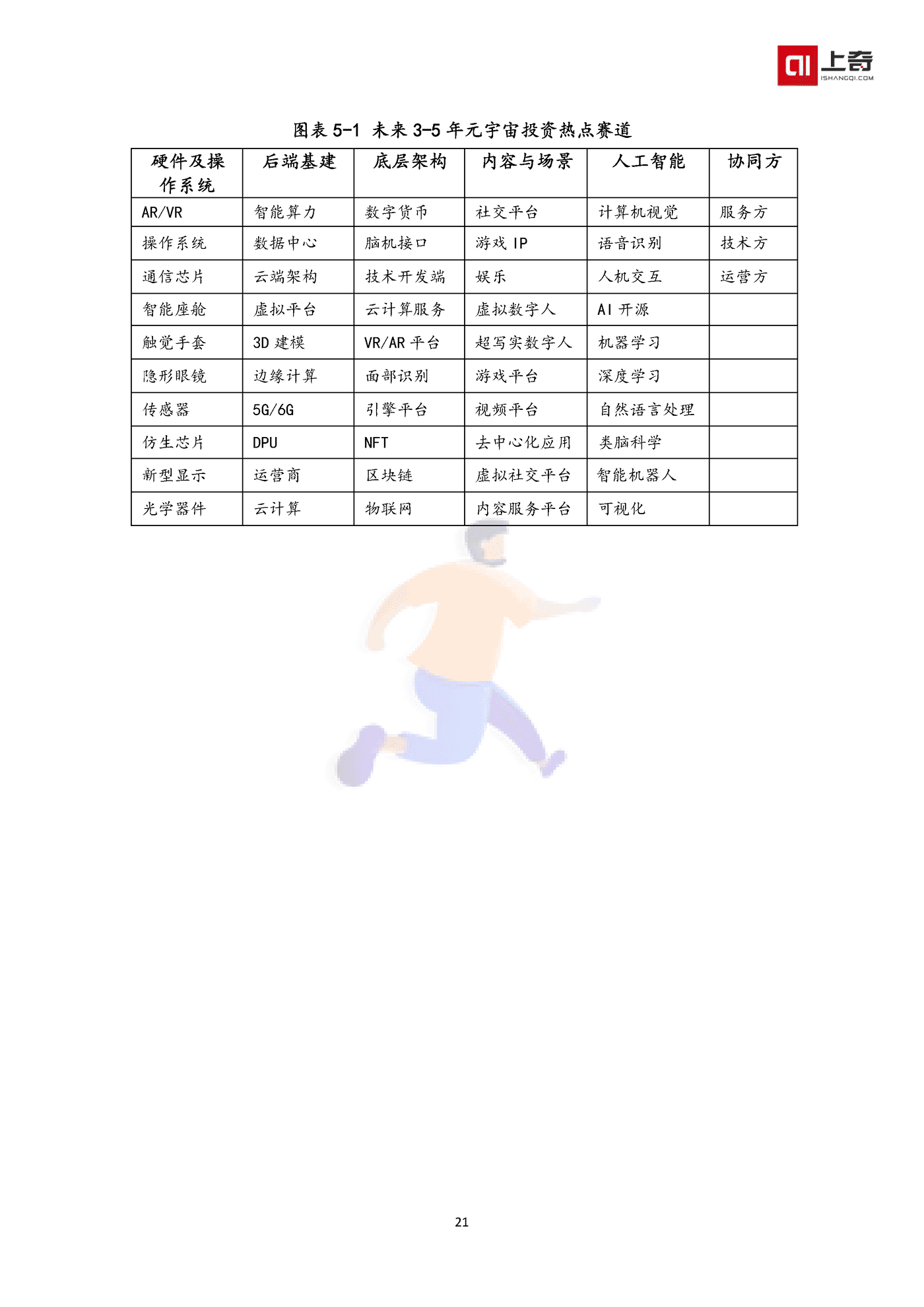 中国元宇宙产业投融资画像报告 (23).png