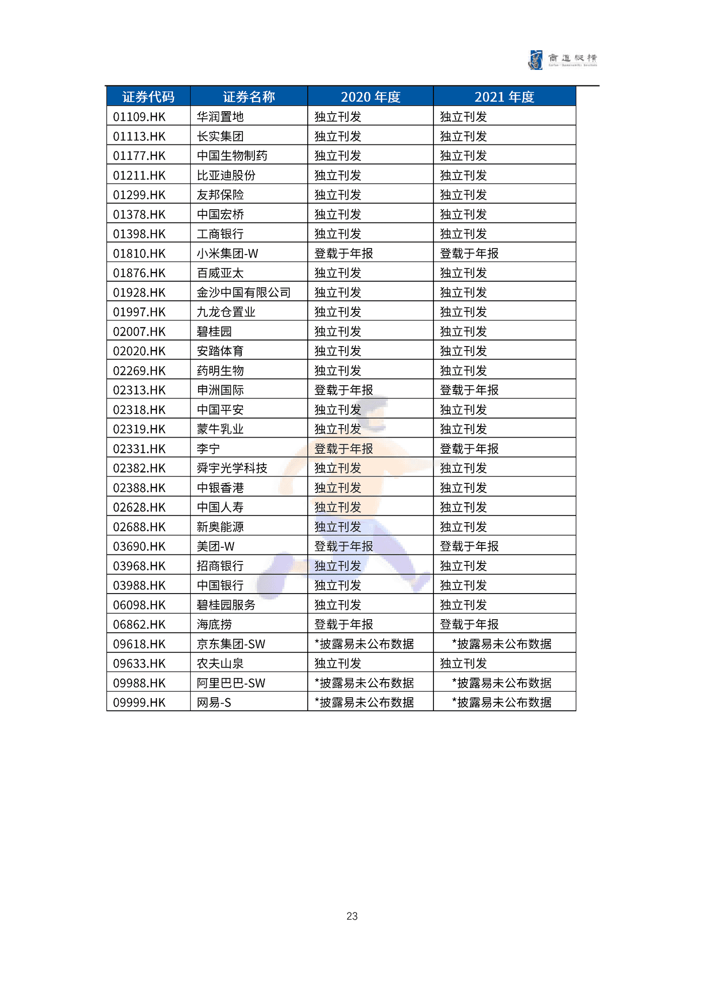 港股上市公司2021财年ESG信息披露统计研究报告 (23).png