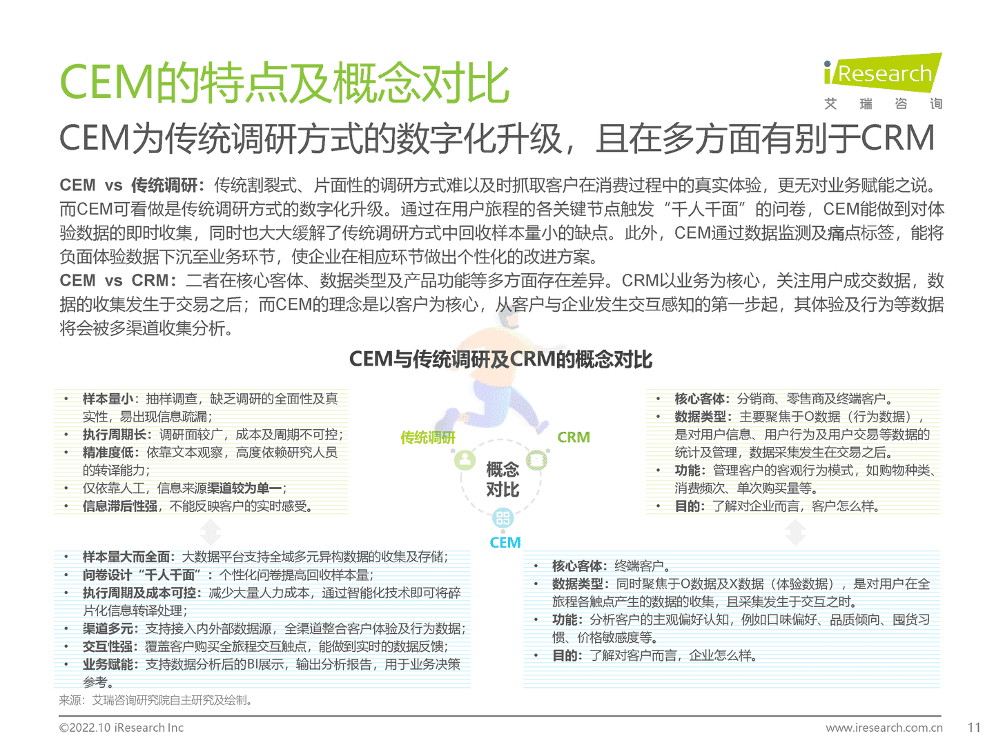 艾瑞咨询：2022年中国CEM行业研究报告 (11).png