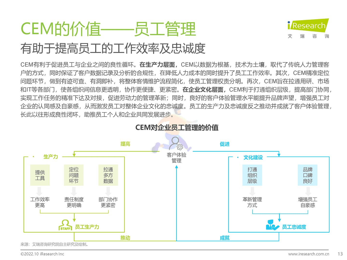 艾瑞咨询：2022年中国CEM行业研究报告 (13).png