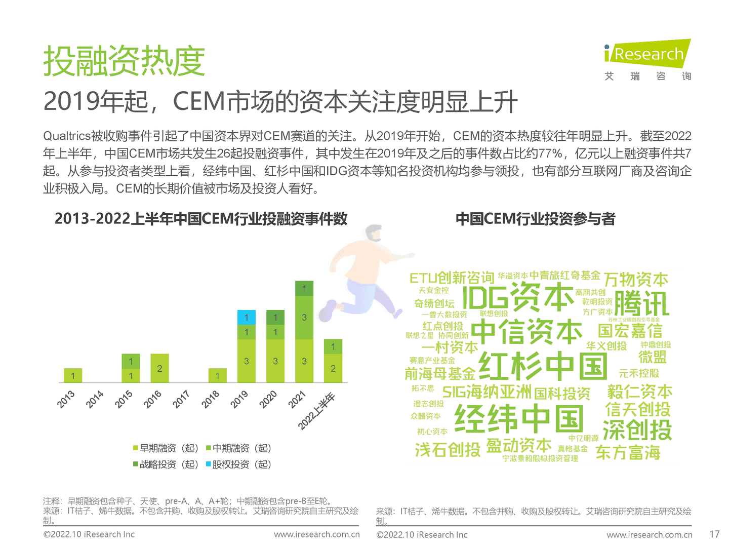 艾瑞咨询：2022年中国CEM行业研究报告 (17).png