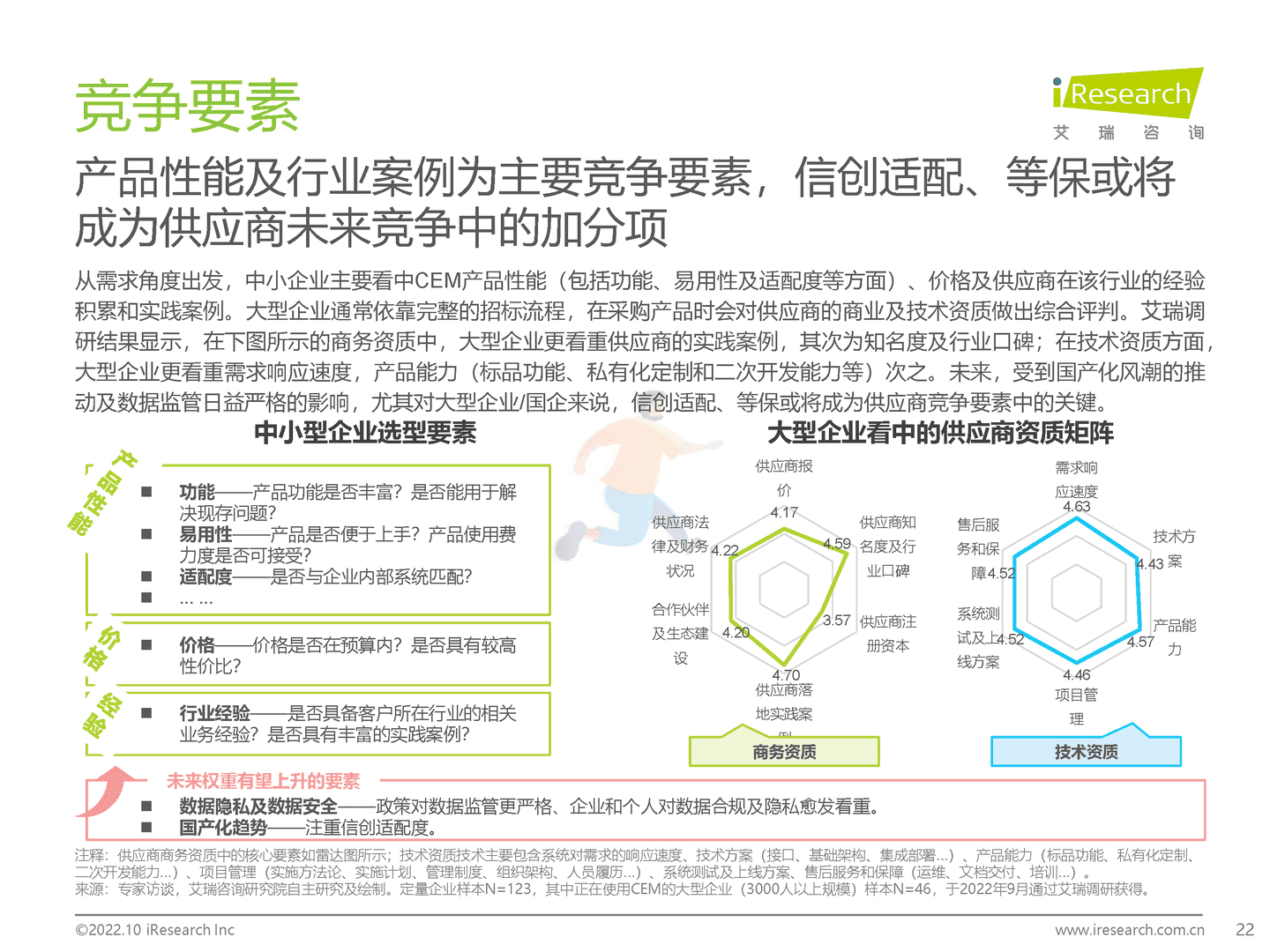 艾瑞咨询：2022年中国CEM行业研究报告 (22).png