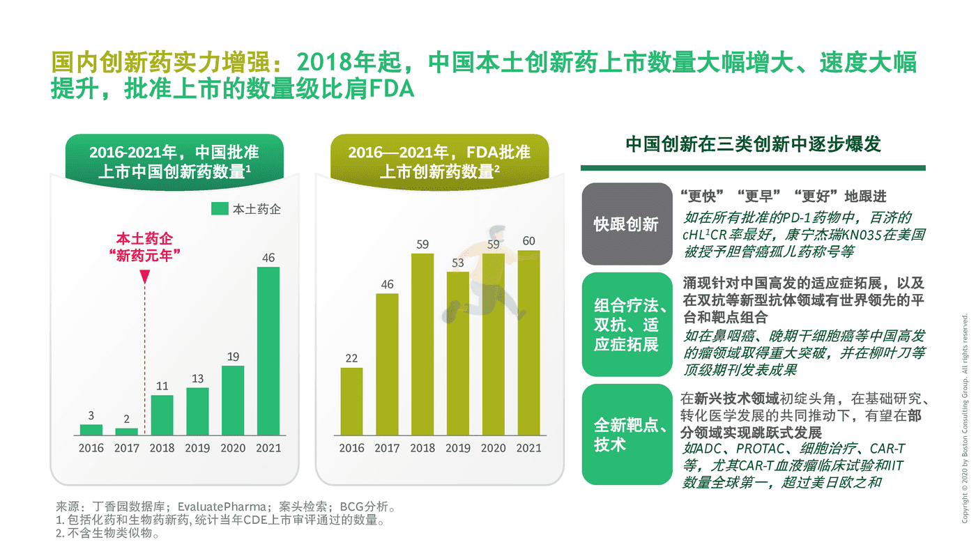 BCG-中国药企创新药出海总体趋势与挑战 (5).png