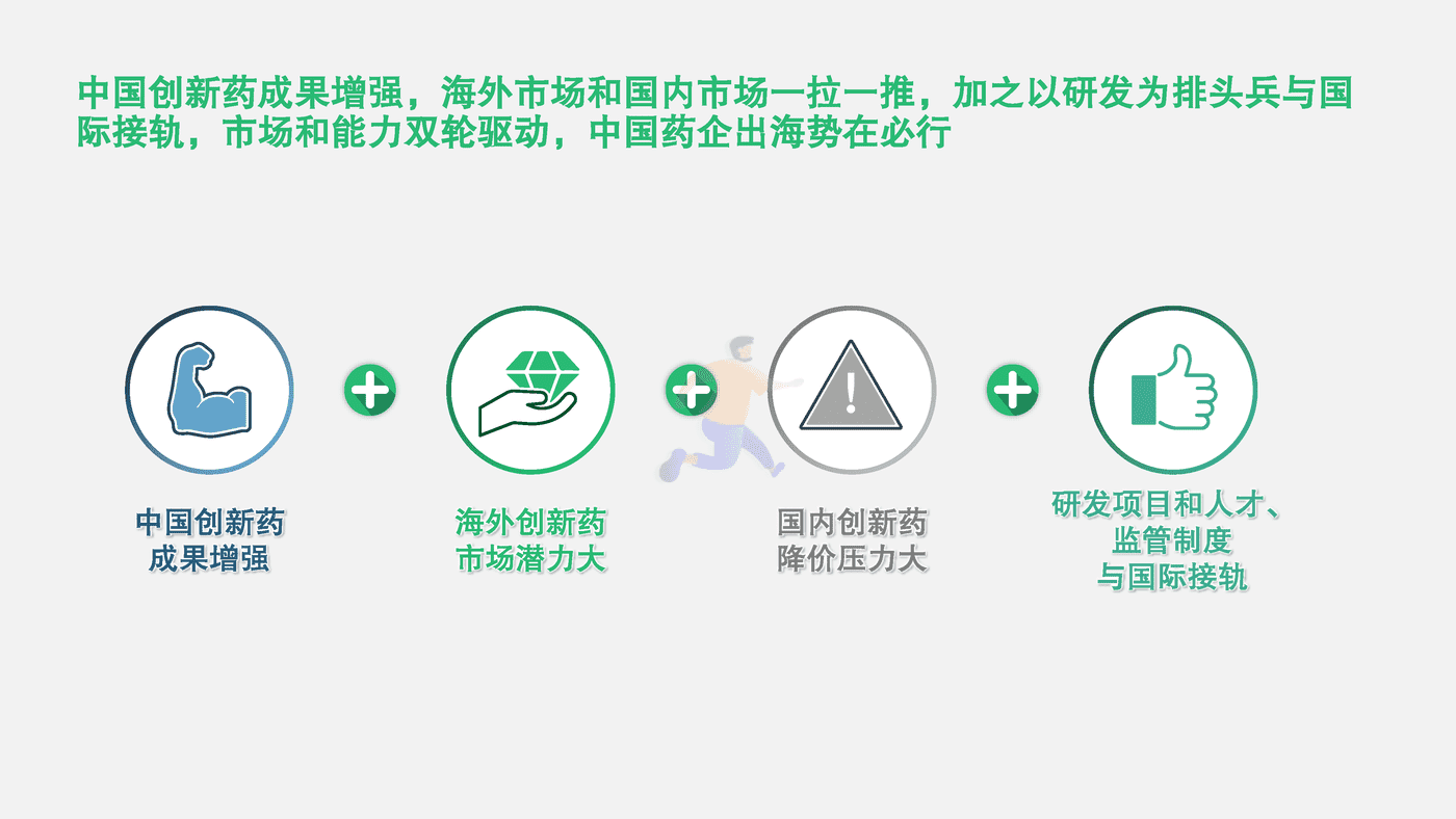 BCG-中国药企创新药出海总体趋势与挑战 (4).png
