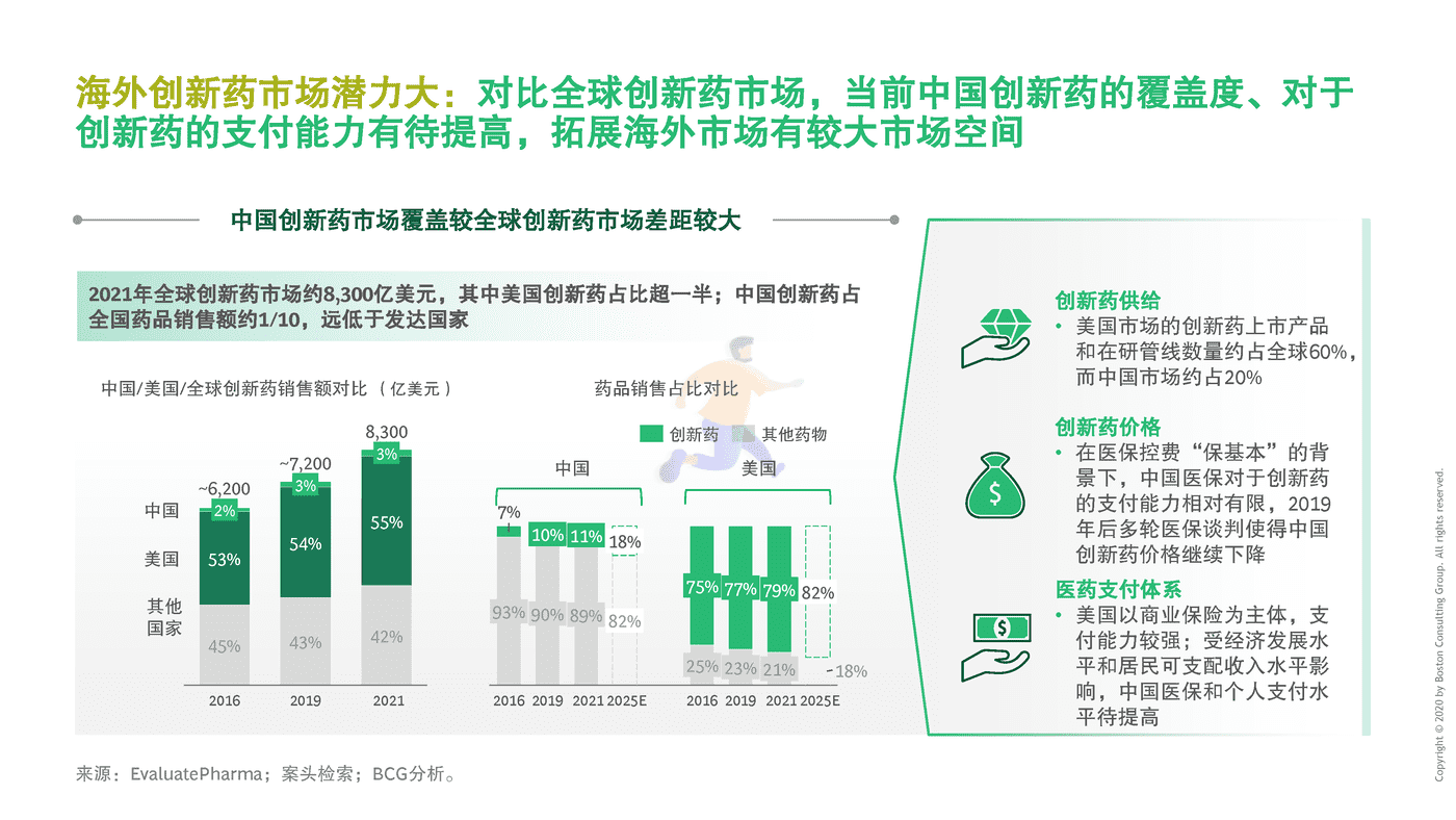 BCG-中国药企创新药出海总体趋势与挑战 (6).png