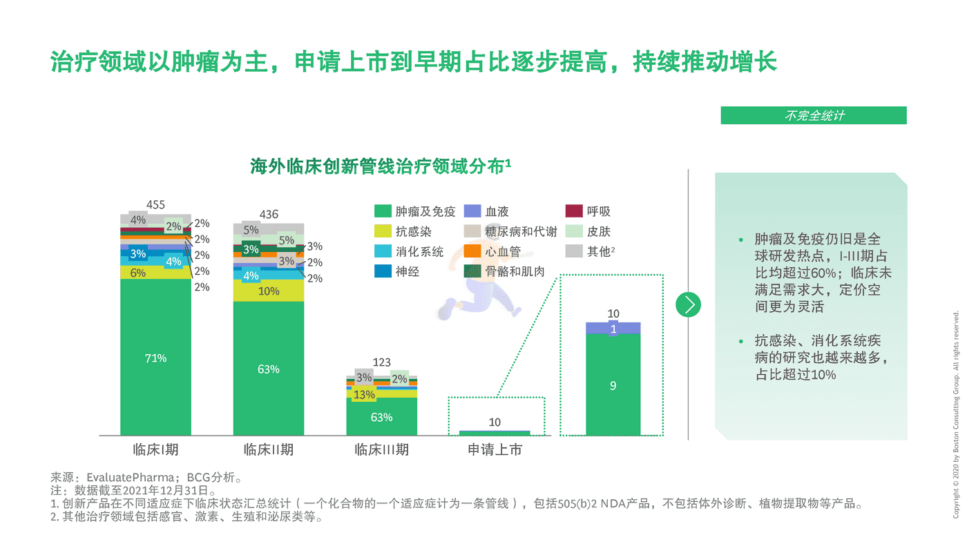 BCG-中国药企创新药出海总体趋势与挑战 (16).png
