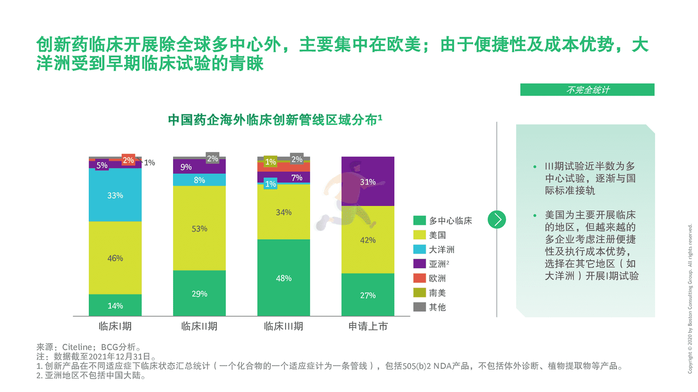 BCG-中国药企创新药出海总体趋势与挑战 (19).png