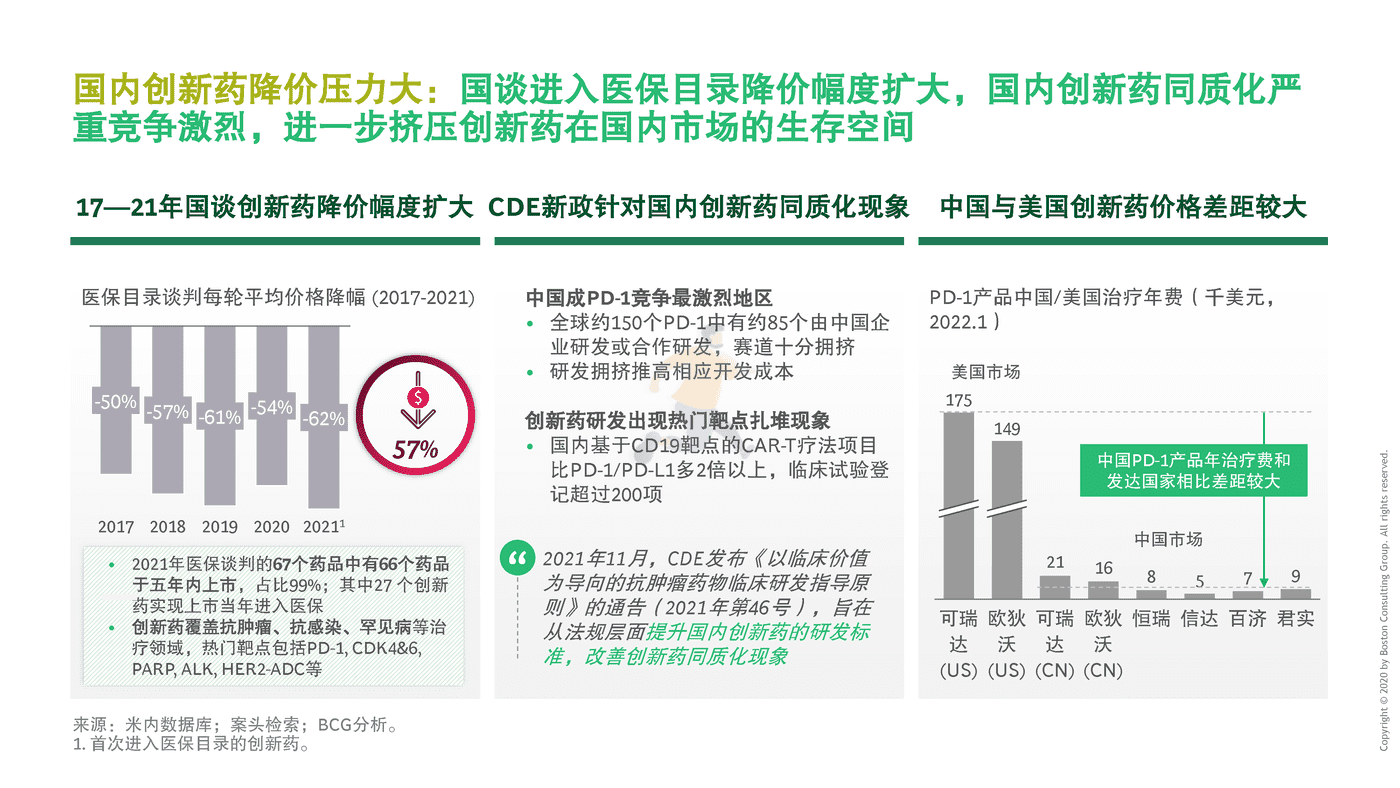 BCG-中国药企创新药出海总体趋势与挑战 (8).png