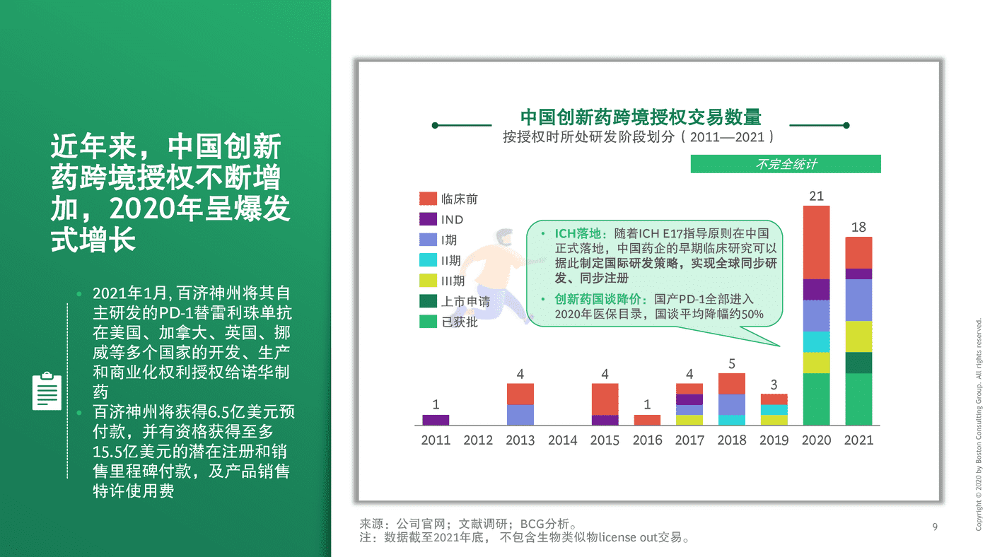 BCG-中国药企创新药出海总体趋势与挑战 (10).png