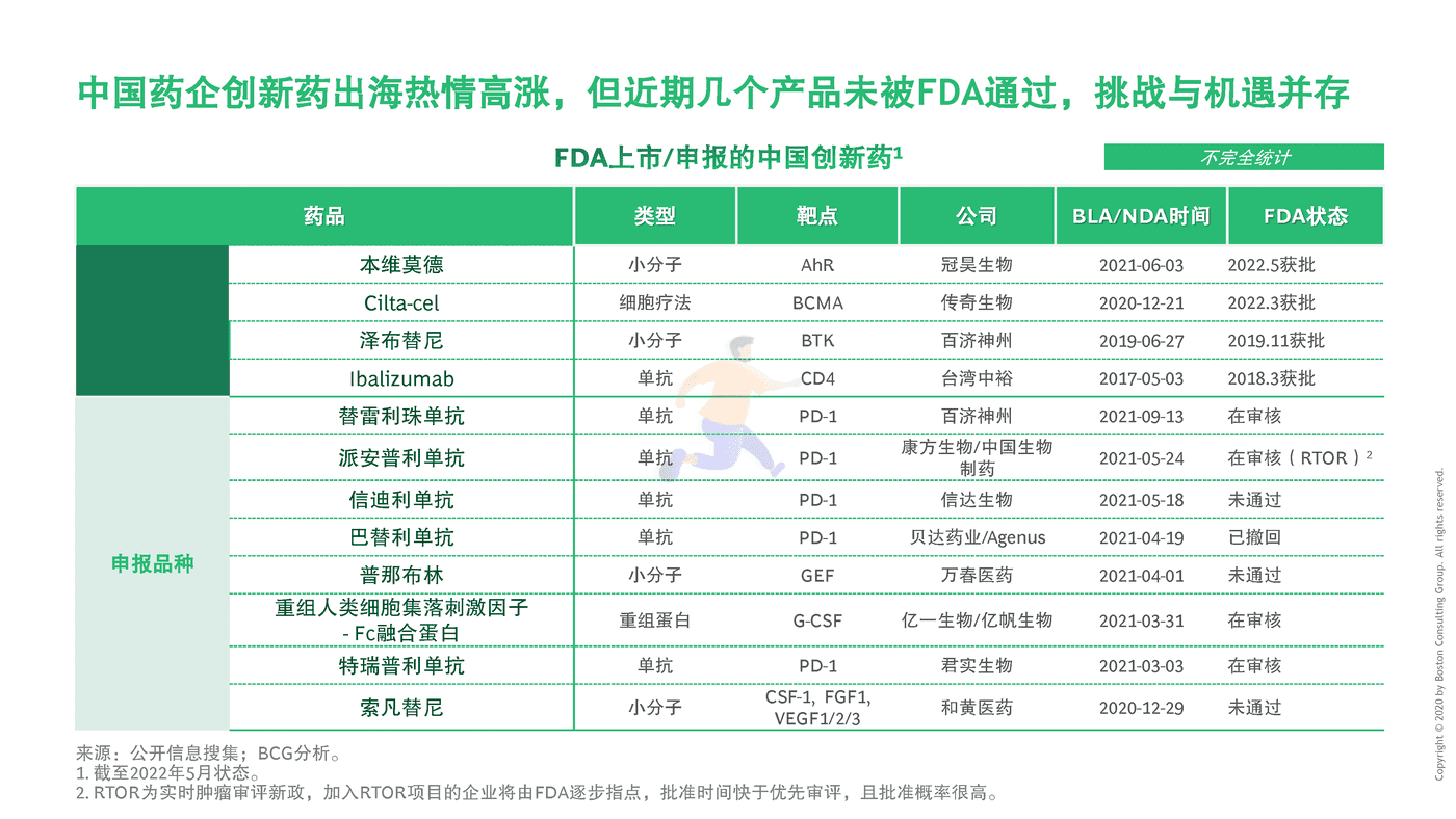 BCG-中国药企创新药出海总体趋势与挑战 (12).png